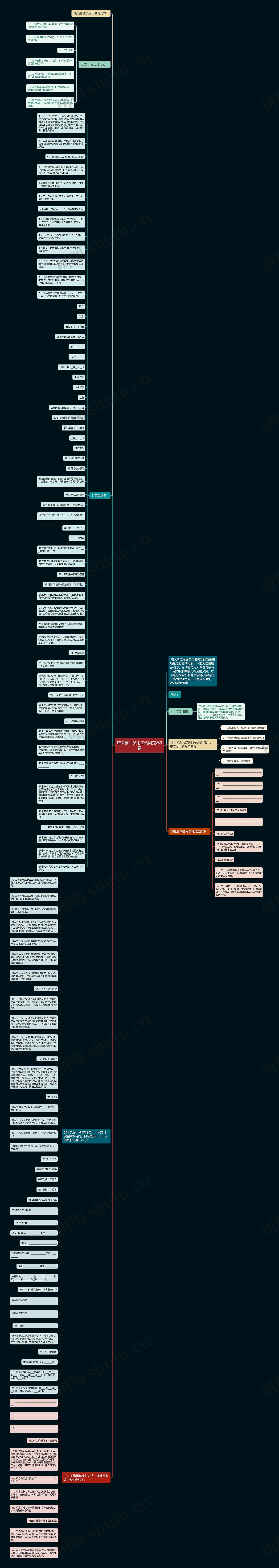 店面营业员用工合同范本3篇思维导图