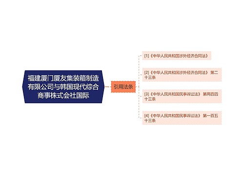 福建厦门厦友集装箱制造有限公司与韩国现代综合商事株式会社国际