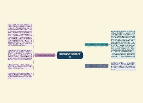 刑事拘留和拘役有什么区别