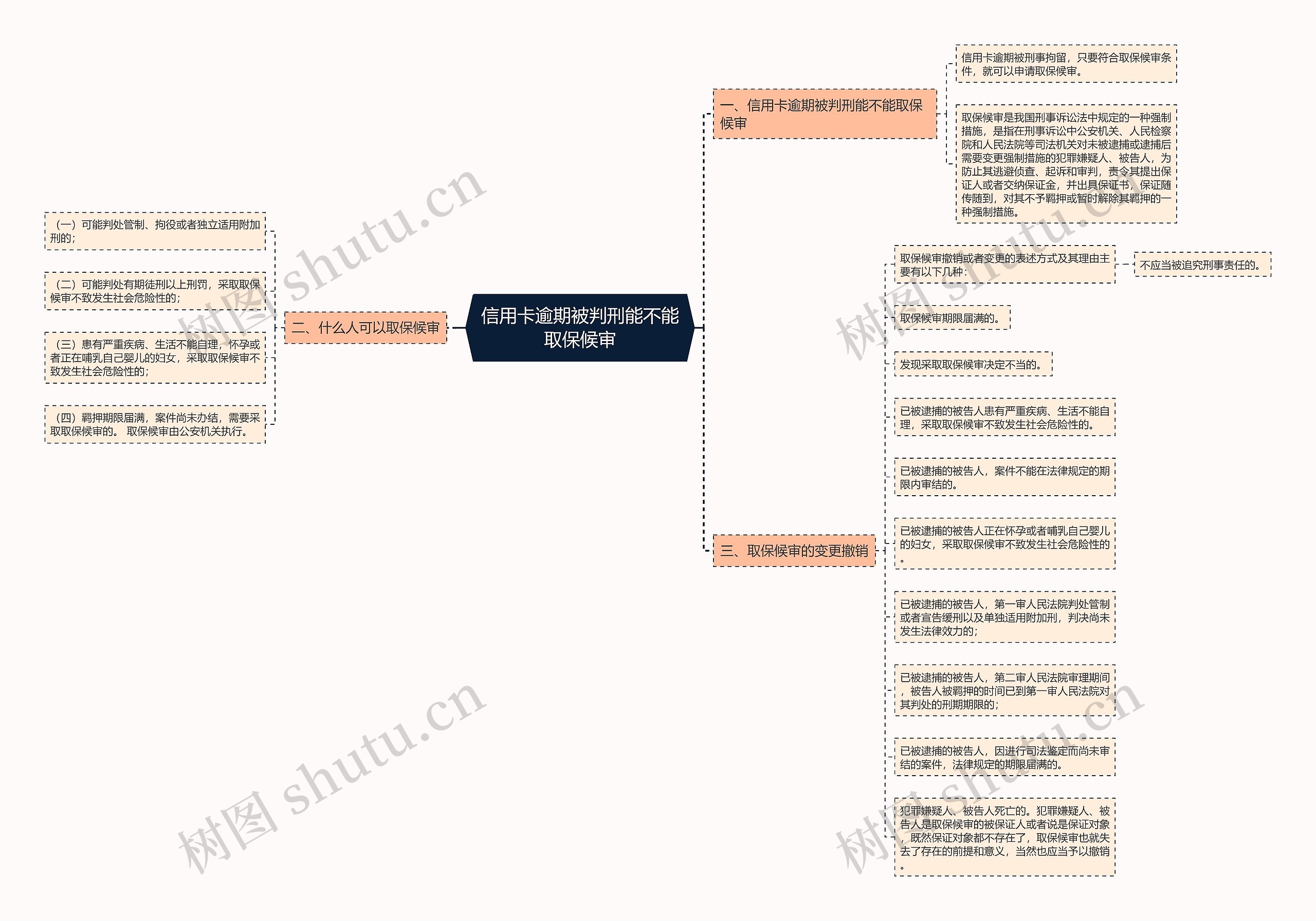 信用卡逾期被判刑能不能取保候审 信用卡逾期被判刑能不能取保候审