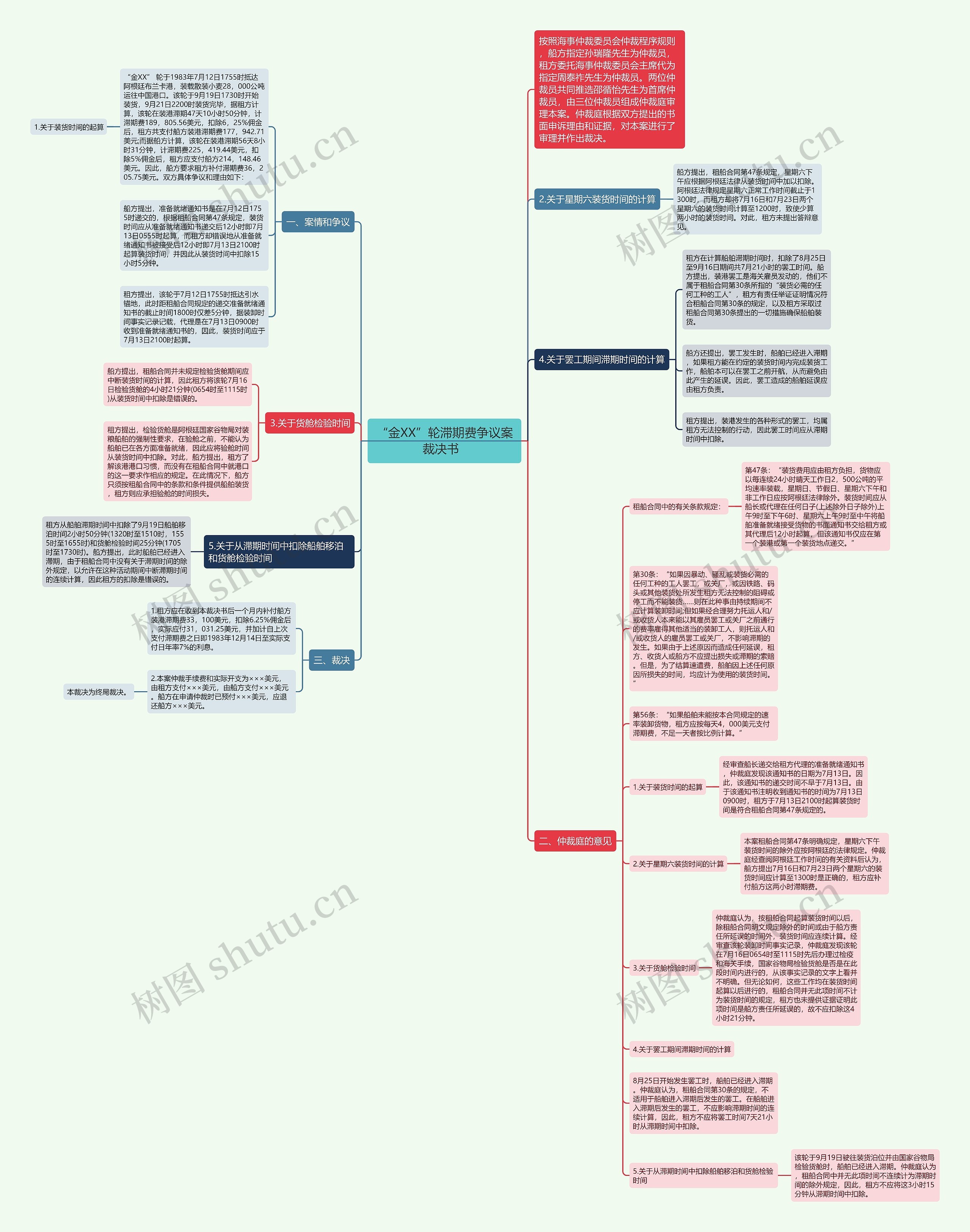 “金XX”轮滞期费争议案裁决书   “金XX”轮滞期费争议案裁决书
