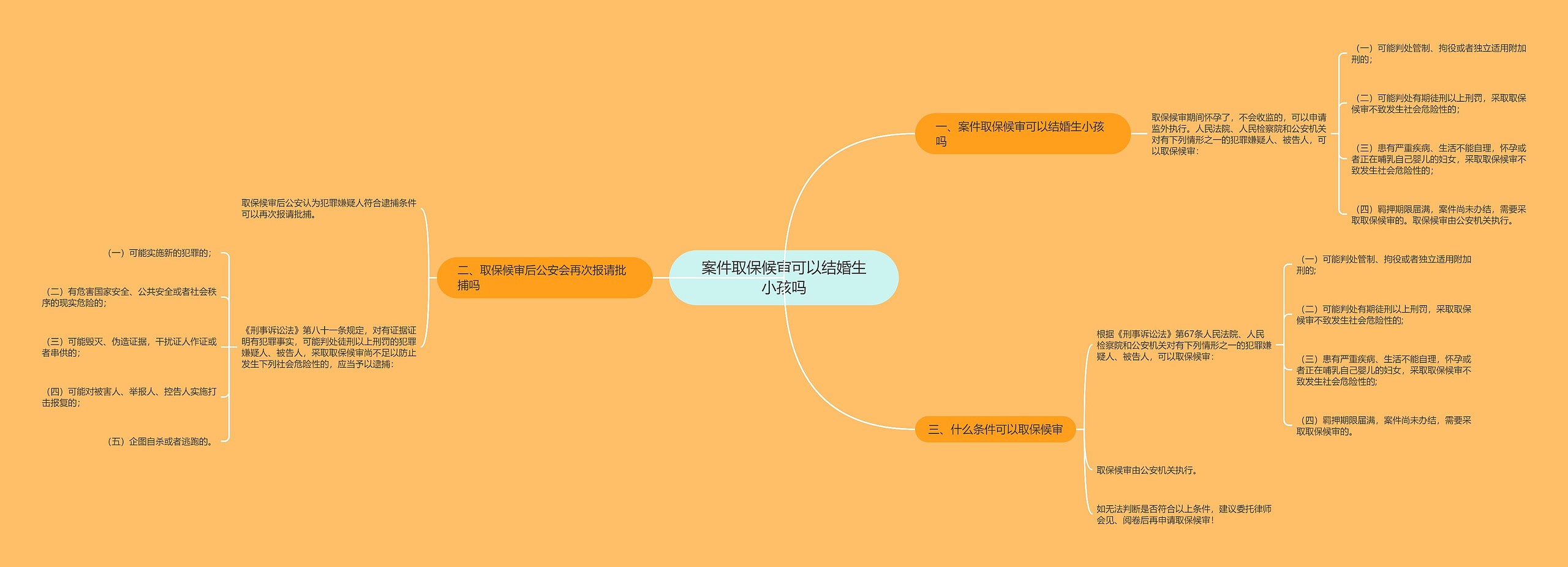 案件取保候审可以结婚生小孩吗