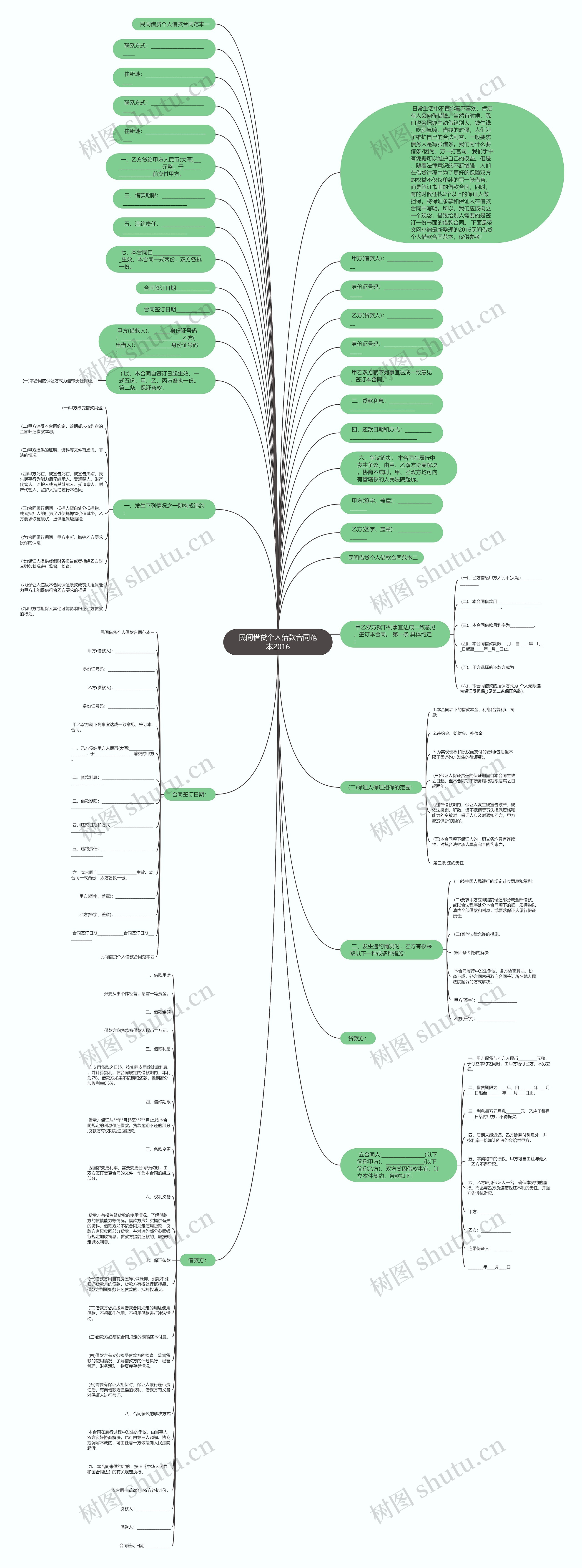 民间借贷个人借款合同范本2016