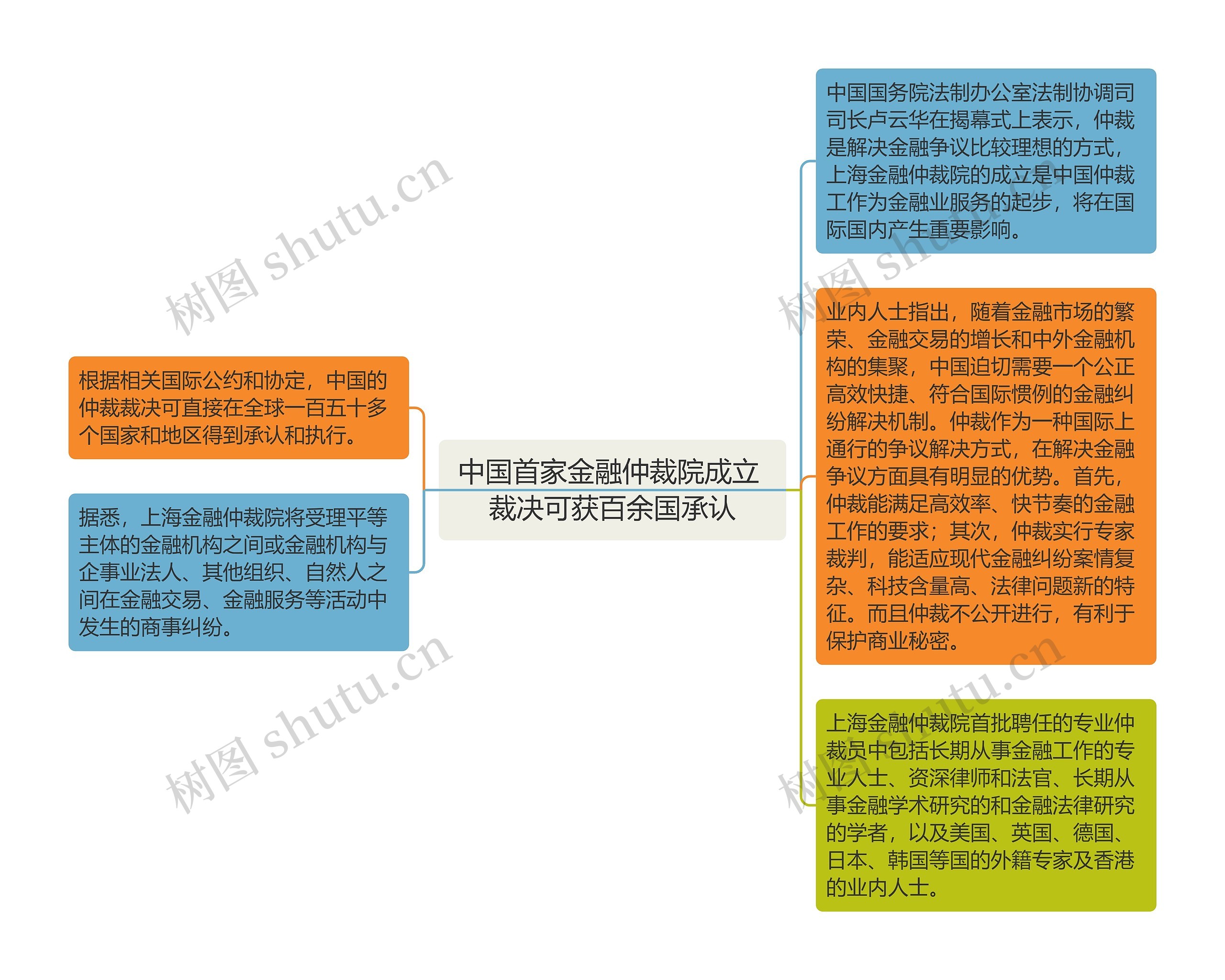 中国首家金融仲裁院成立 裁决可获百余国承认