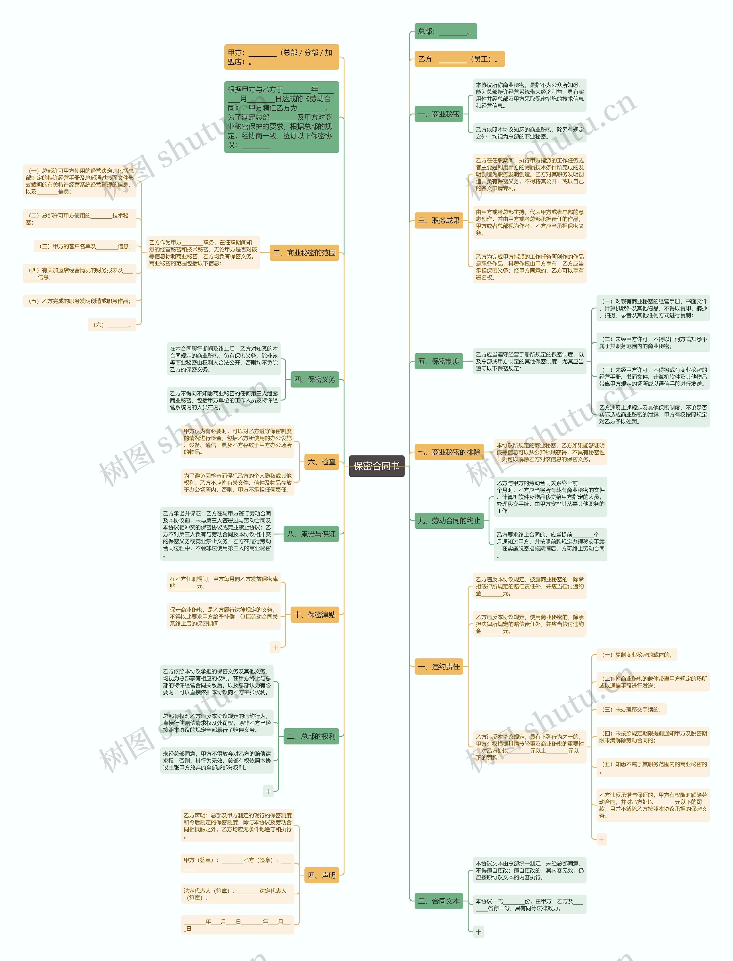 保密合同书 保密合同书