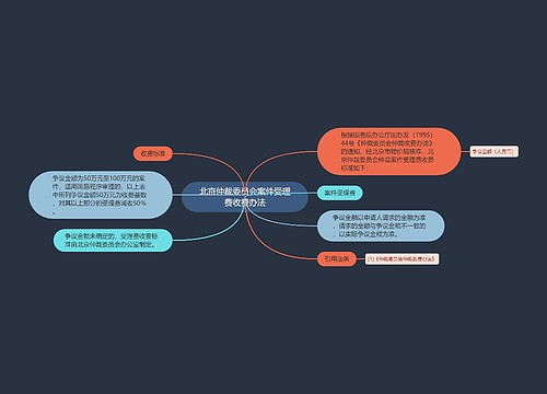 北京仲裁委员会案件受理费收费办法