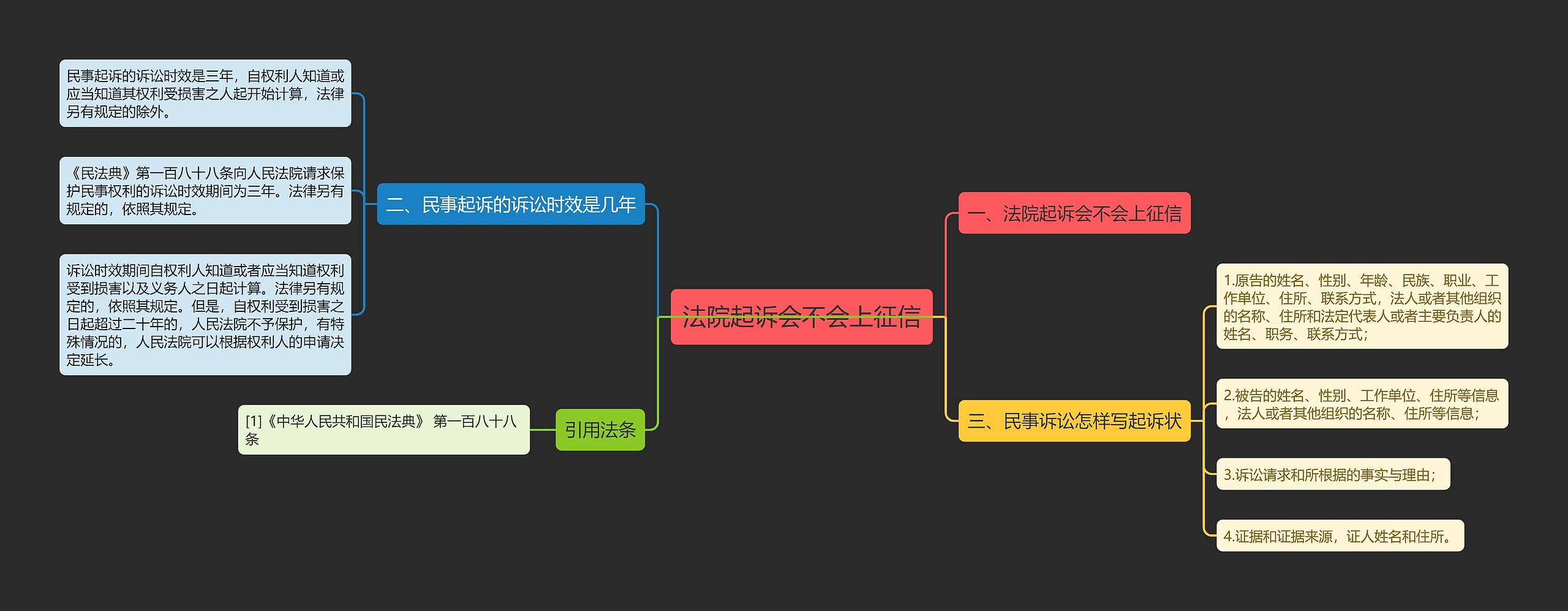 法院起诉会不会上征信 法院起诉会不会上征信