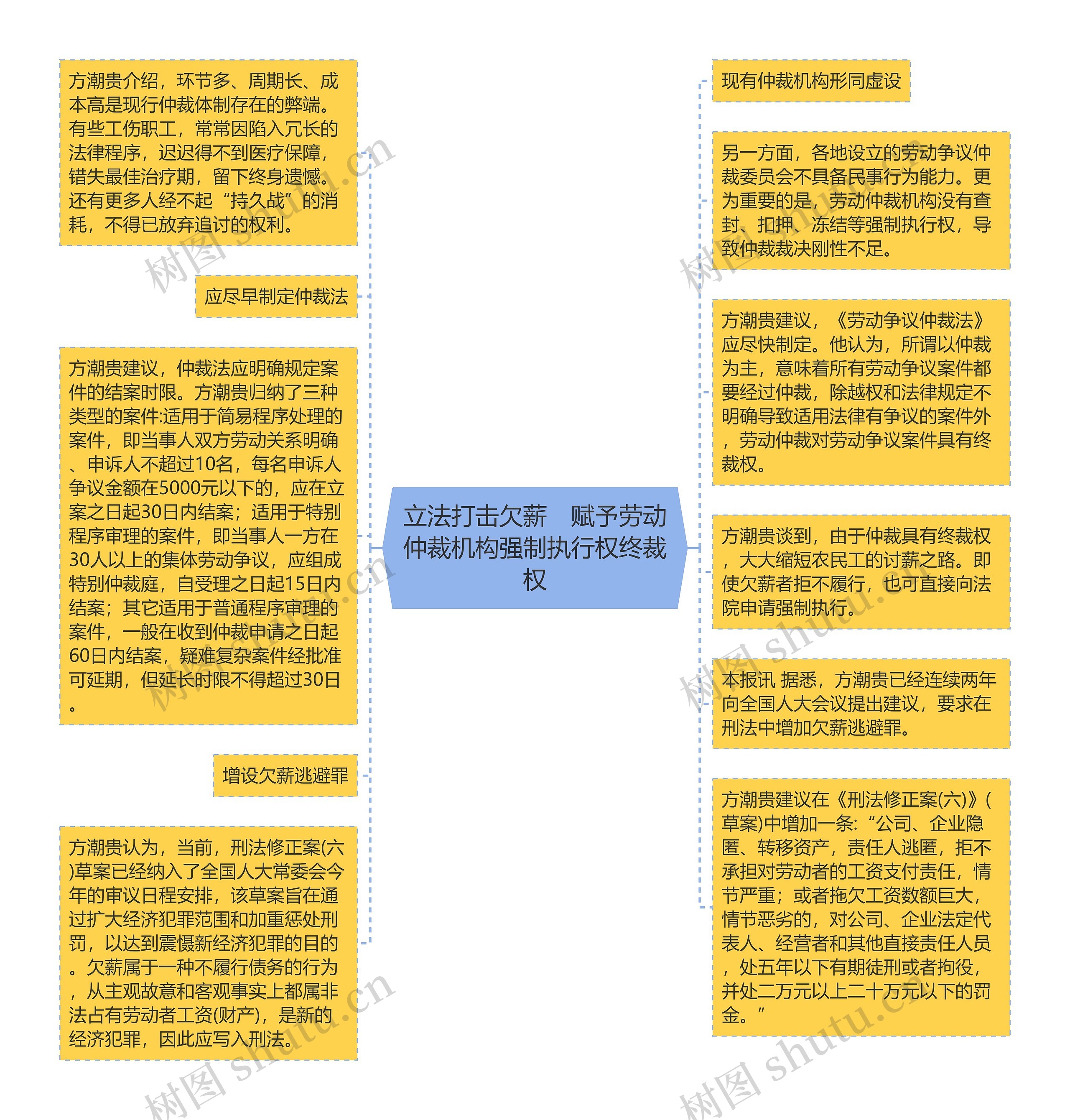 立法打击欠薪　赋予劳动仲裁机构强制执行权终裁权