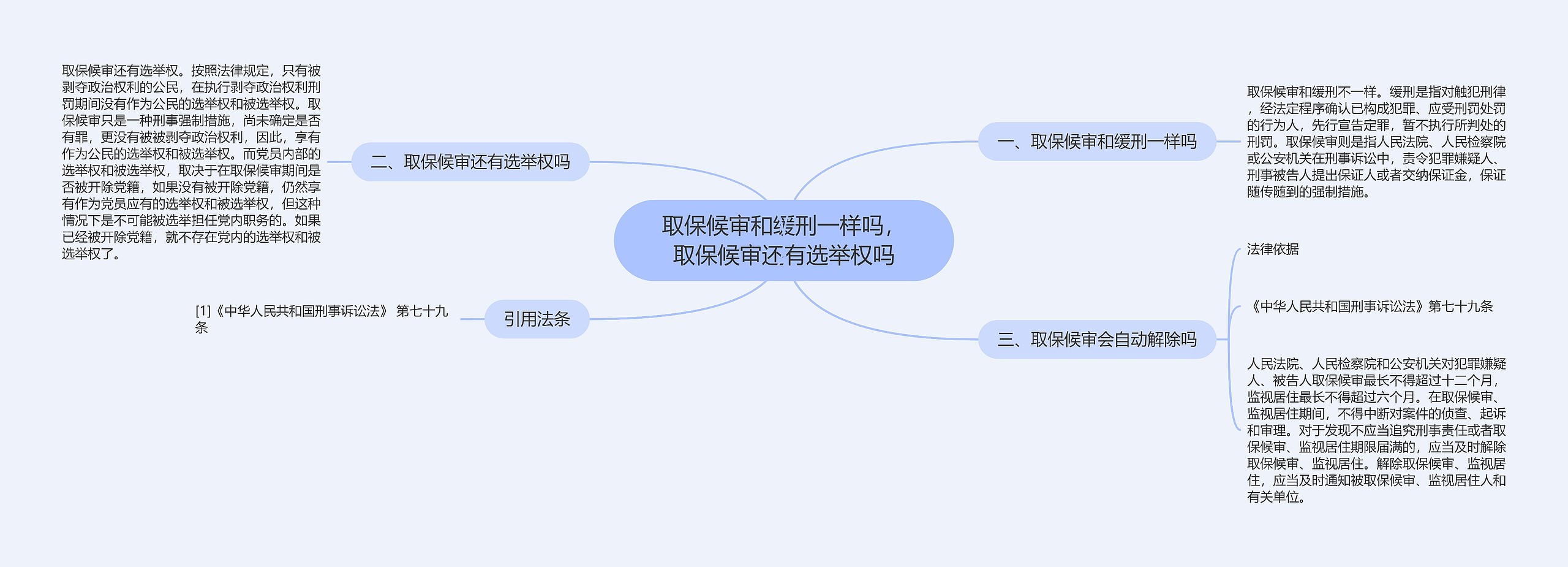 取保候审和缓刑一样吗，取保候审还有选举权吗