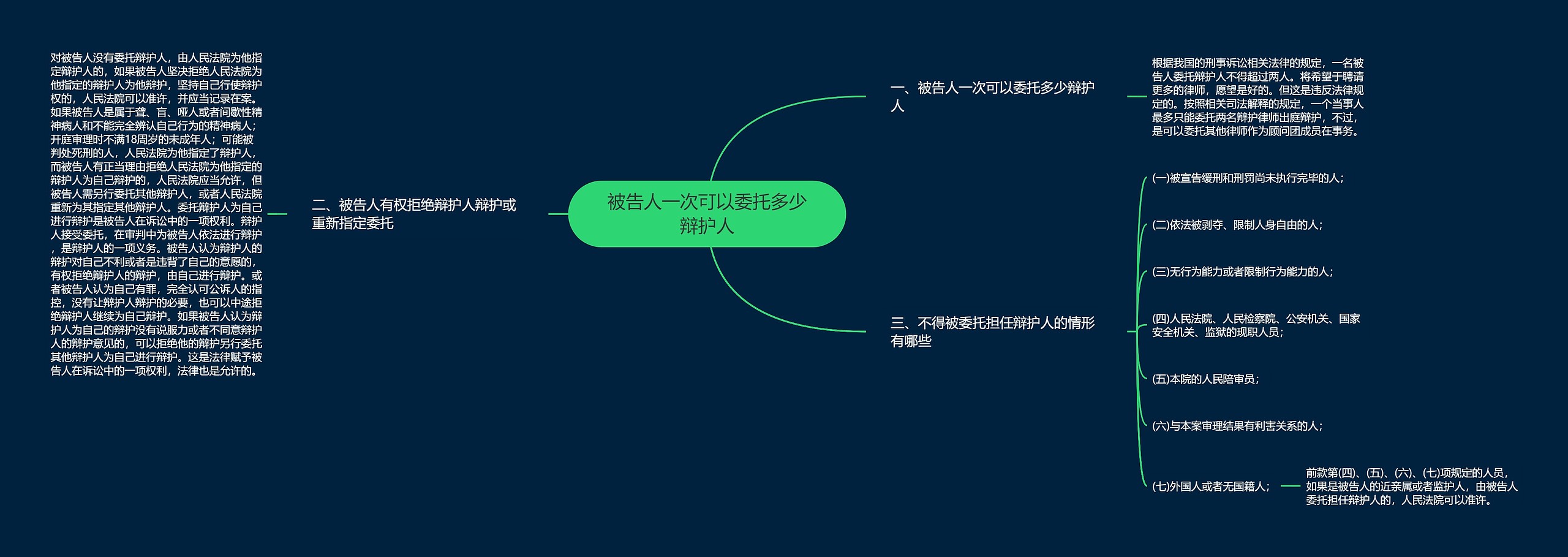 被告人一次可以委托多少辩护人思维导图