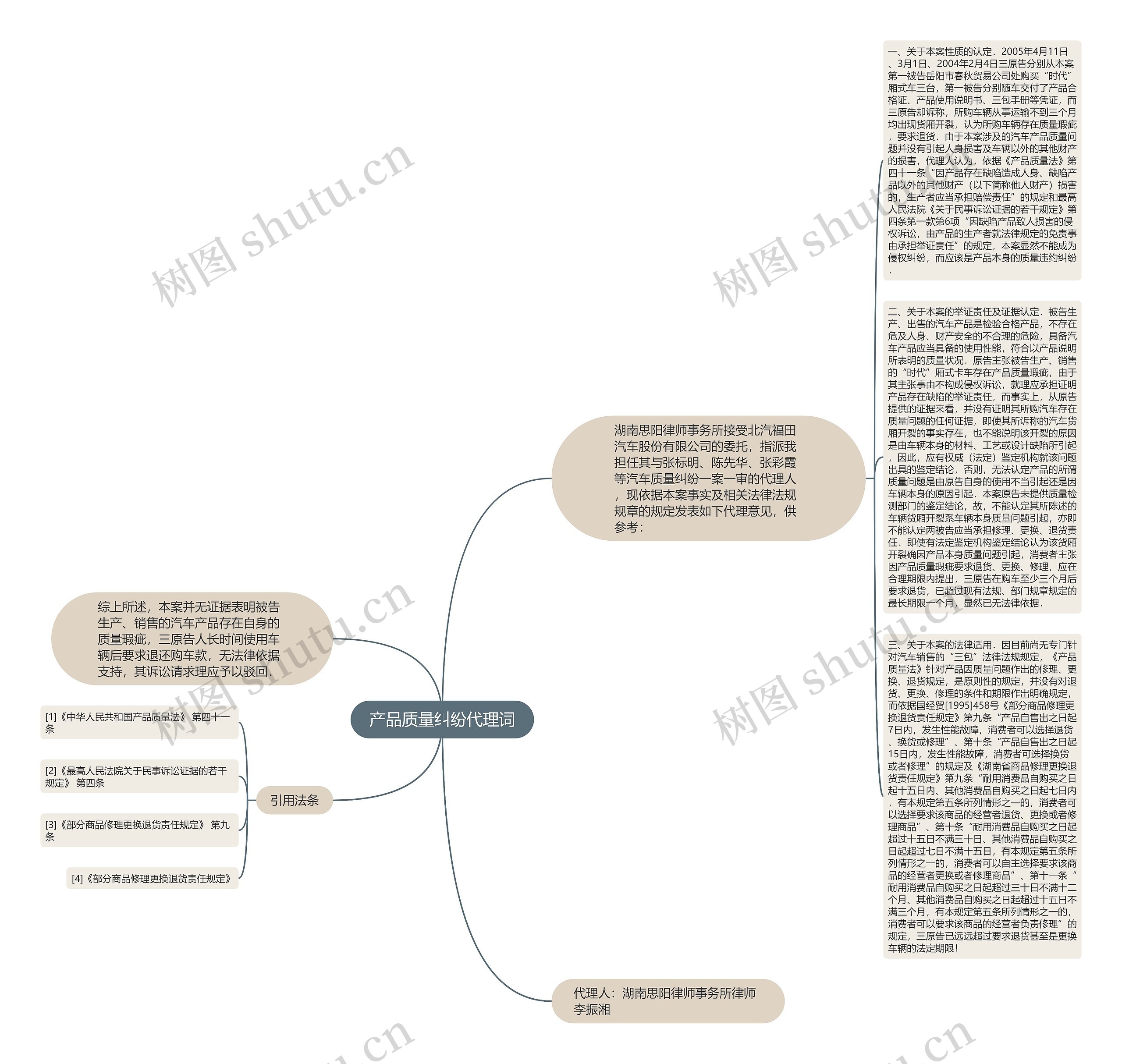 产品质量纠纷代理词思维导图