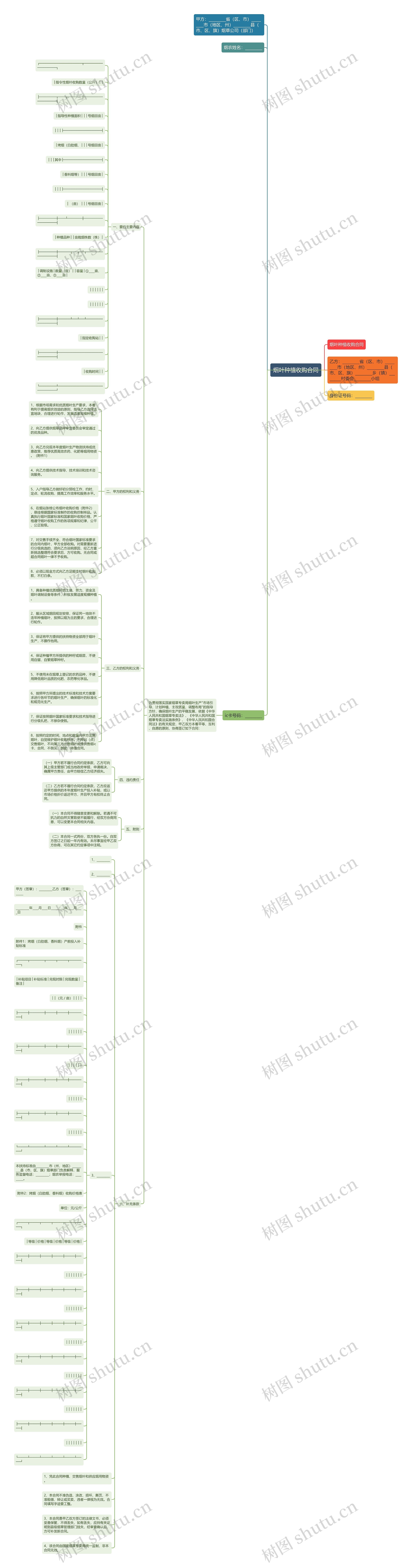烟叶种植收购合同思维导图