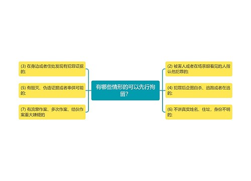 有哪些情形的可以先行拘留？