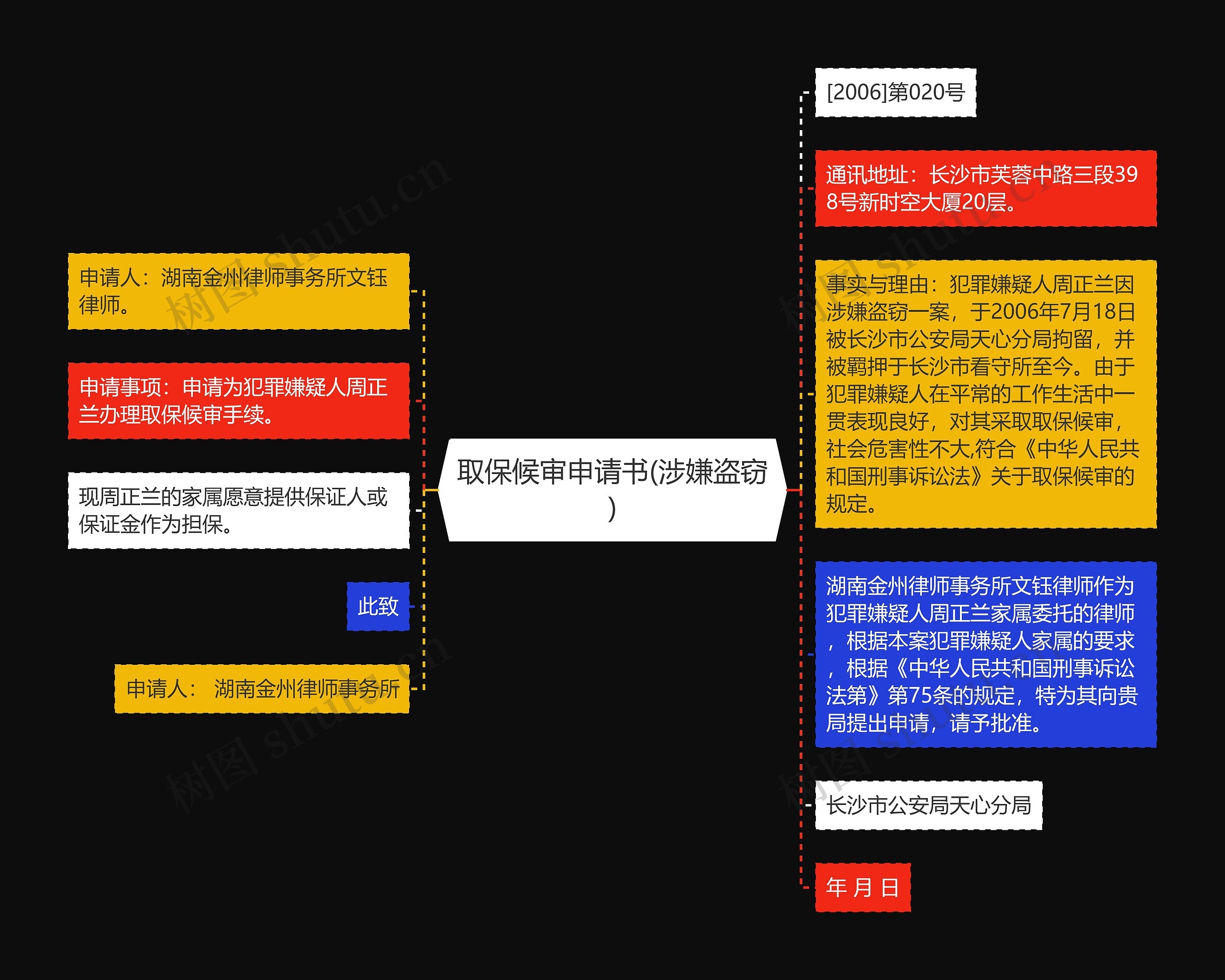 取保候审申请书(涉嫌盗窃)