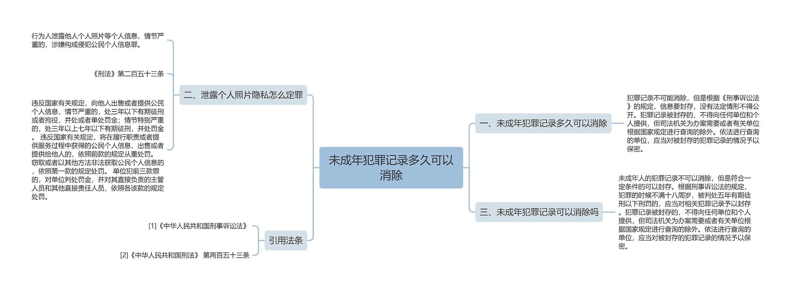 未成年犯罪记录多久可以消除