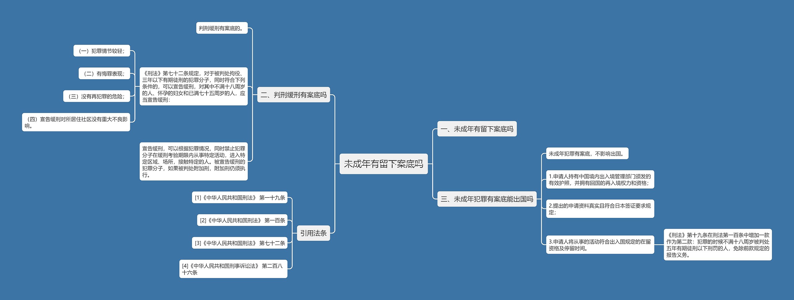 未成年有留下案底吗思维导图