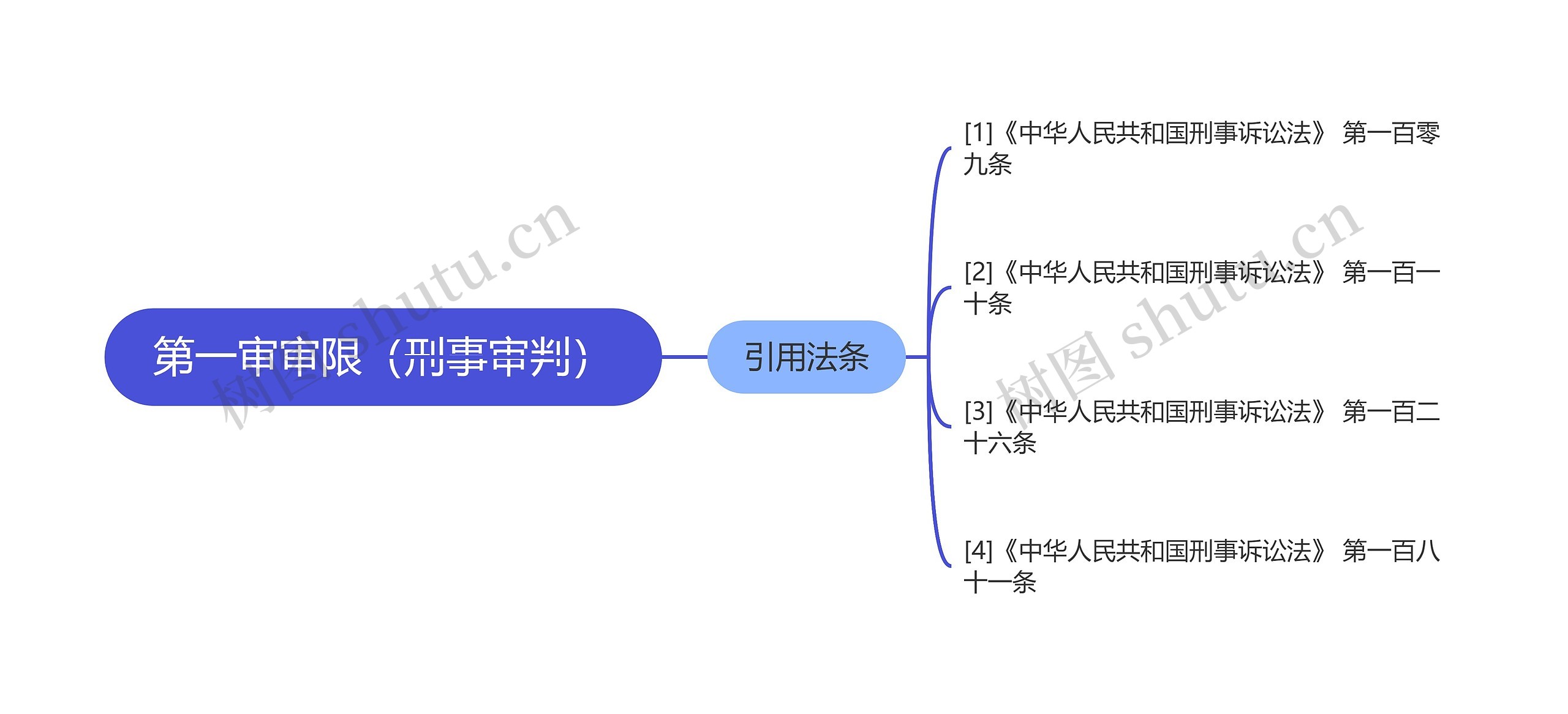 第一审审限（刑事审判）