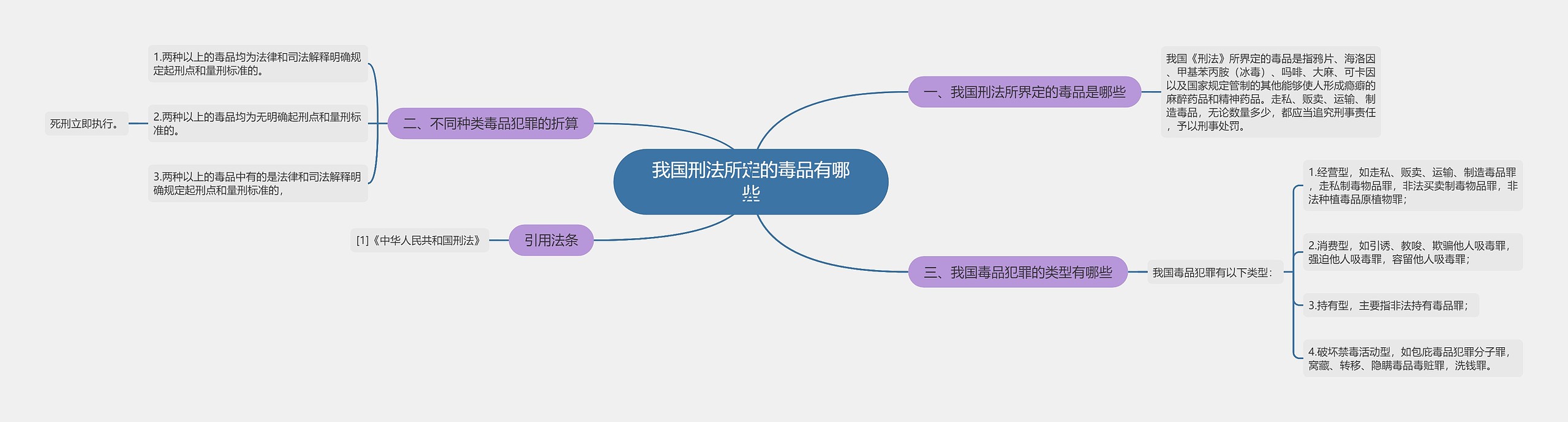 我国刑法所定的毒品有哪些