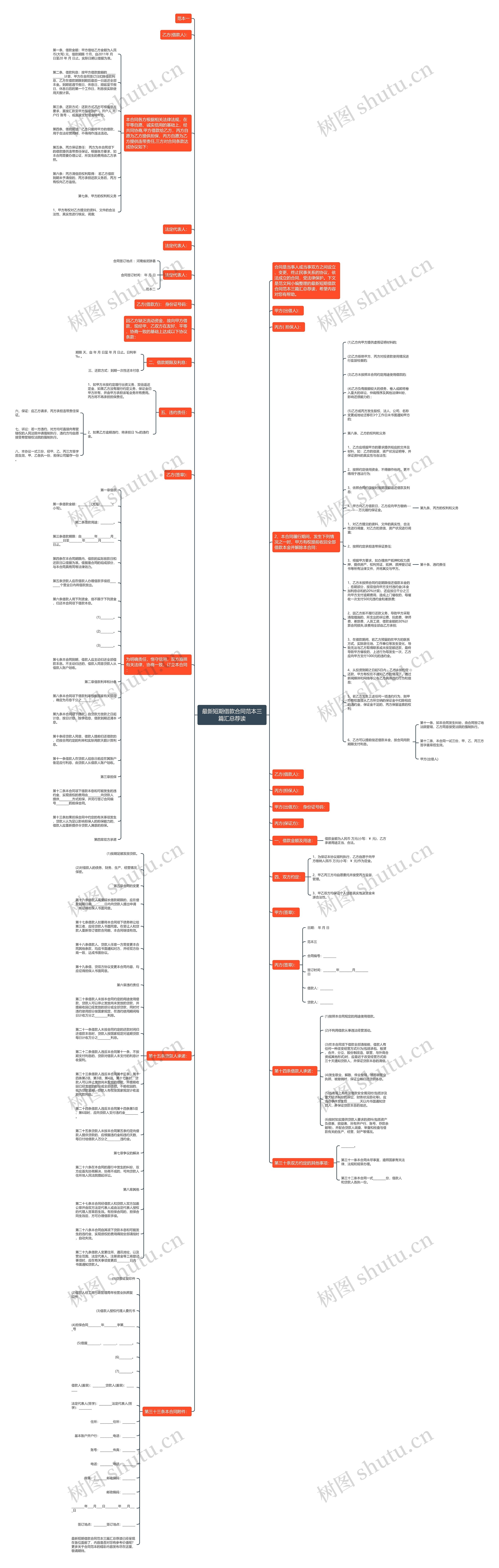 最新短期借款合同范本三篇汇总荐读思维导图
