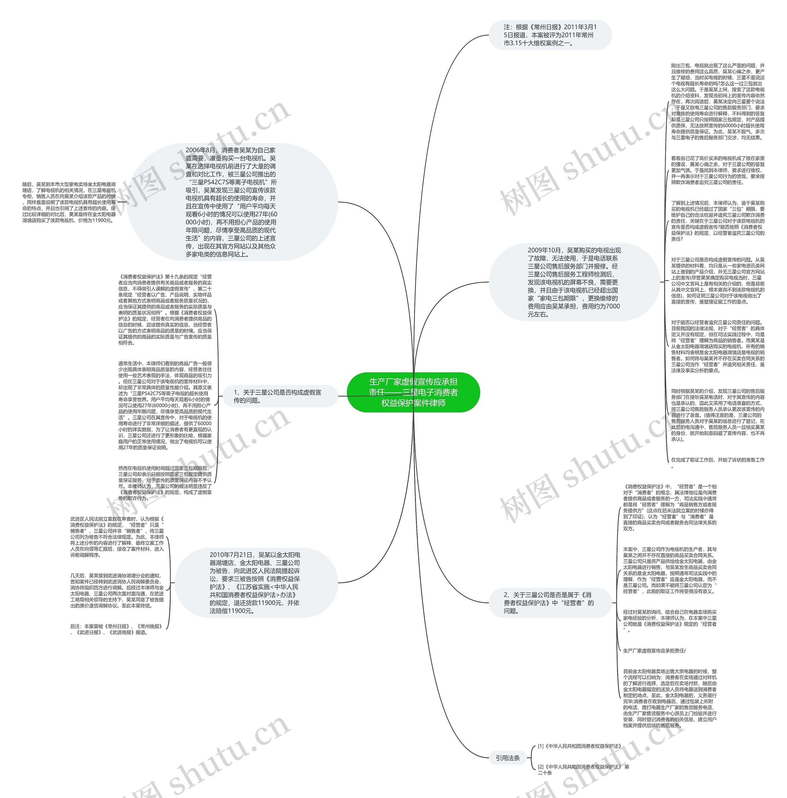 生产厂家虚假宣传应承担责任——三星电子消费者权益保护案件律师思维导图