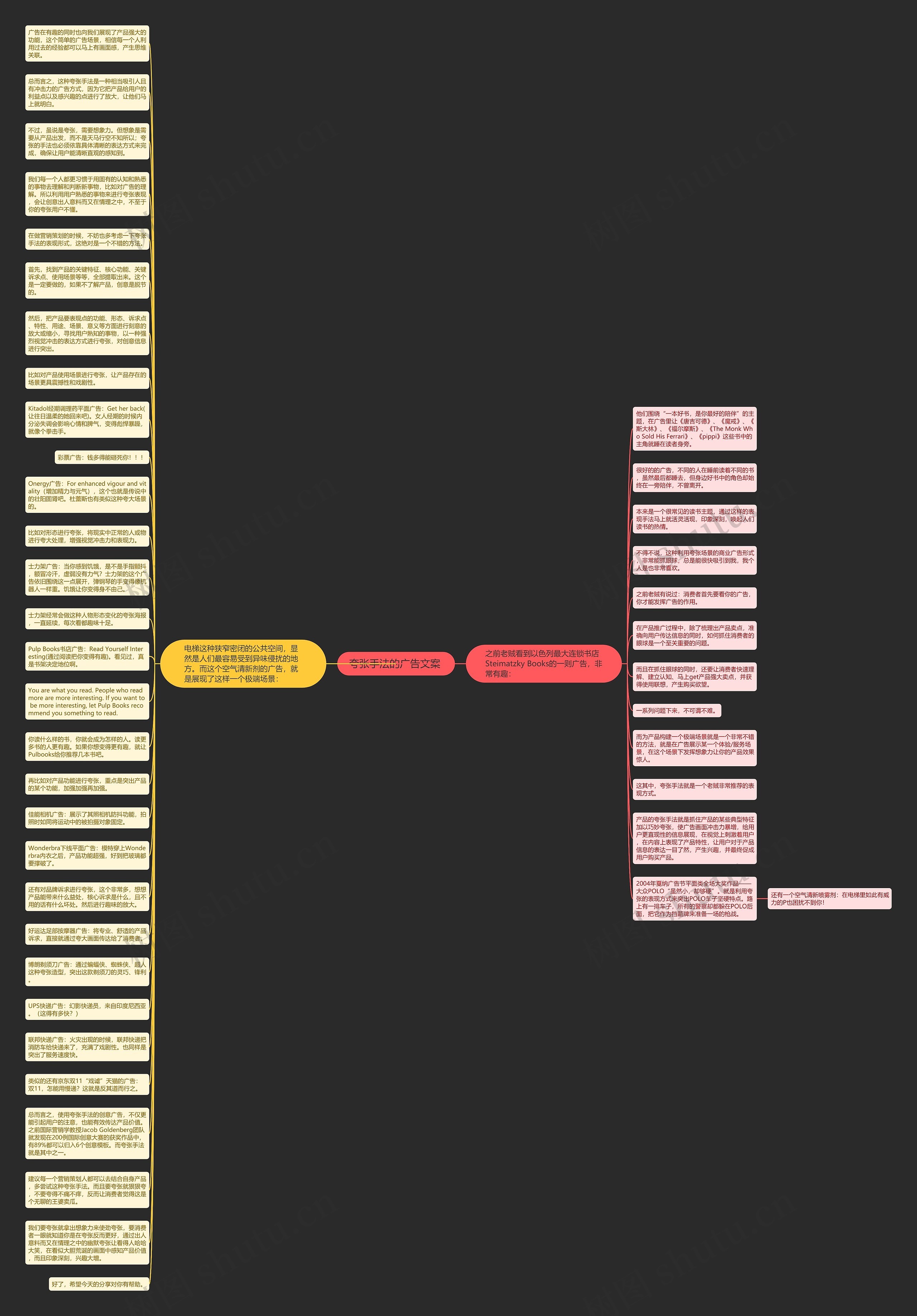 夸张手法的广告文案 思维导图