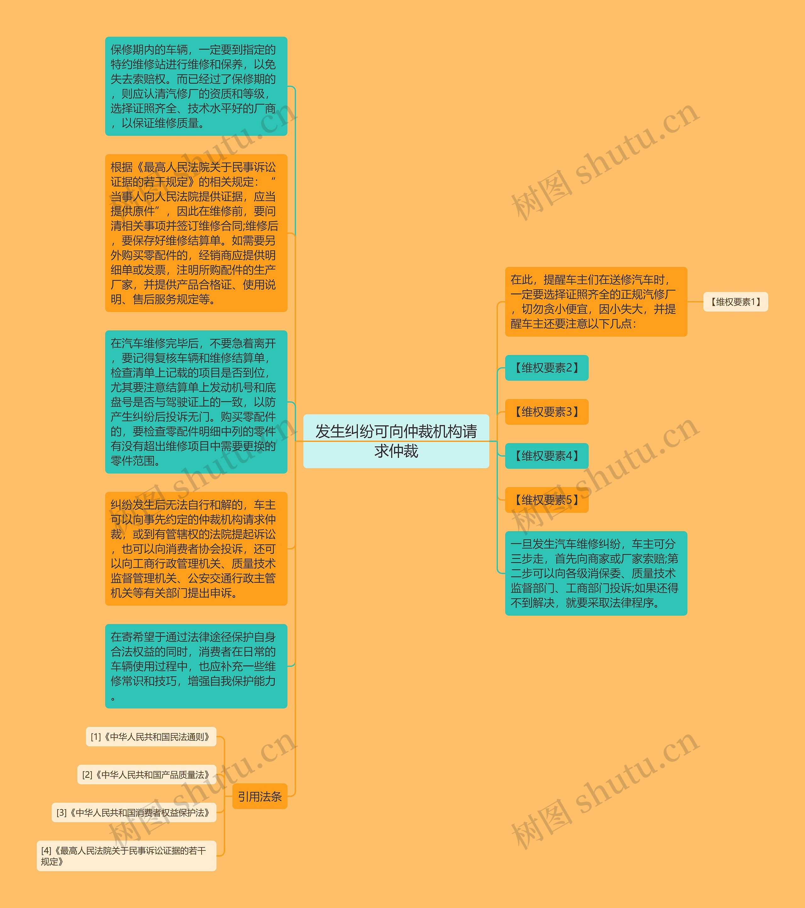 发生纠纷可向仲裁机构请求仲裁