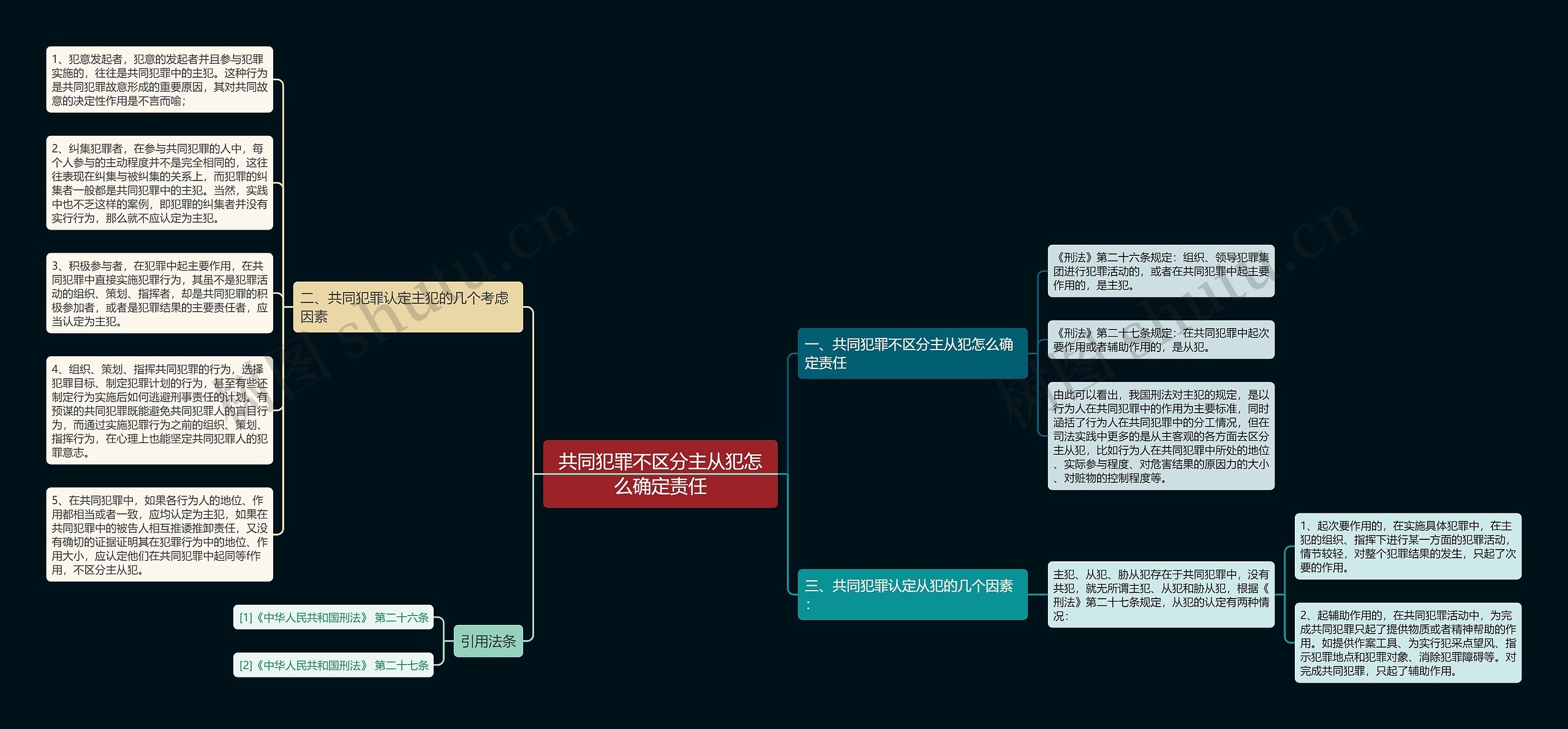 共同犯罪不区分主从犯怎么确定责任