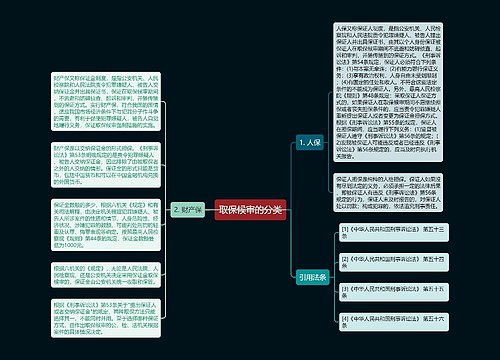 取保候审的分类