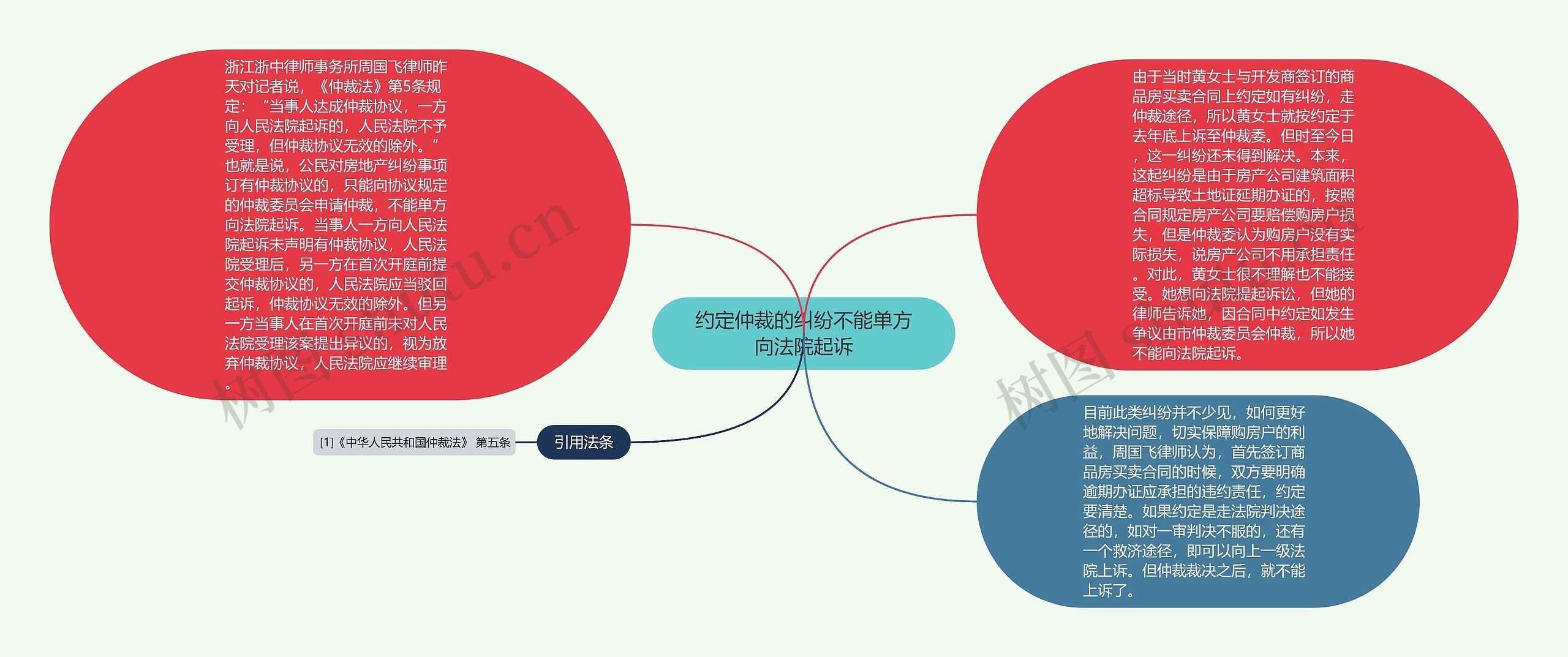 约定仲裁的纠纷不能单方向法院起诉