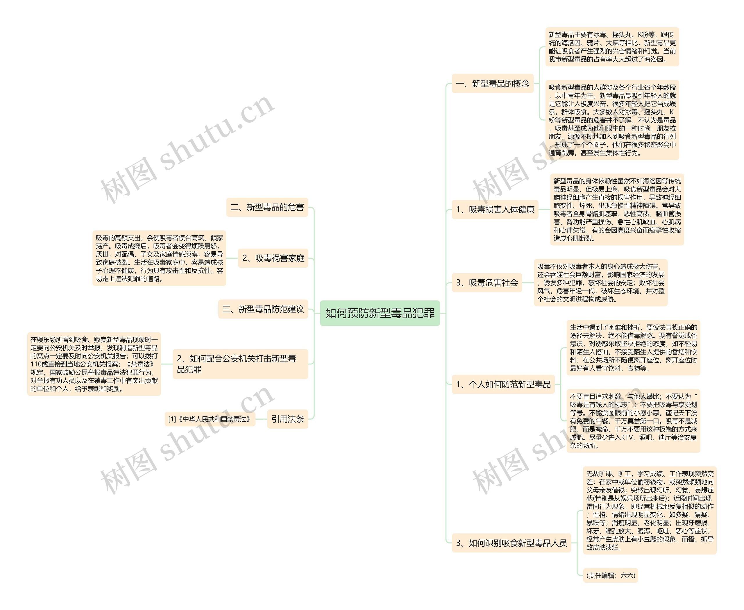 如何预防新型毒品犯罪思维导图