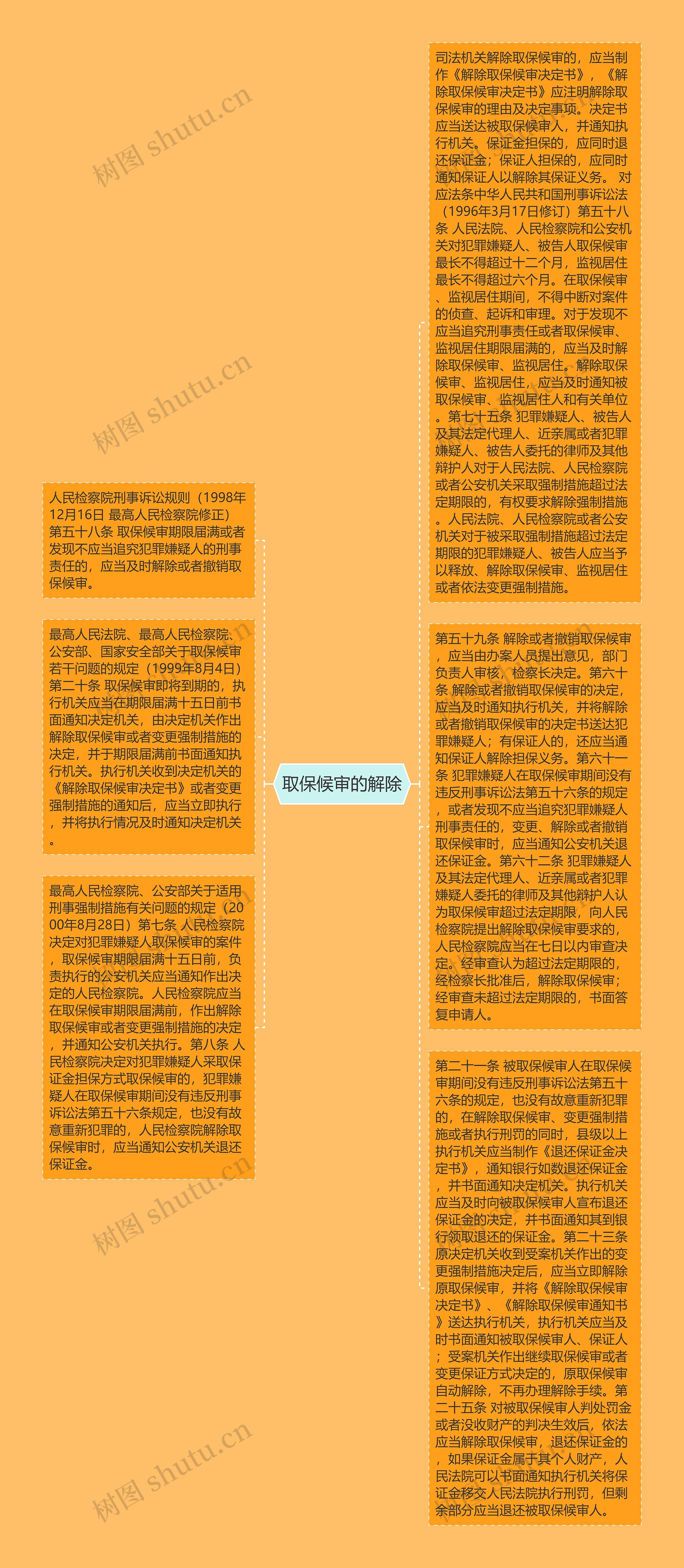 取保候审的解除