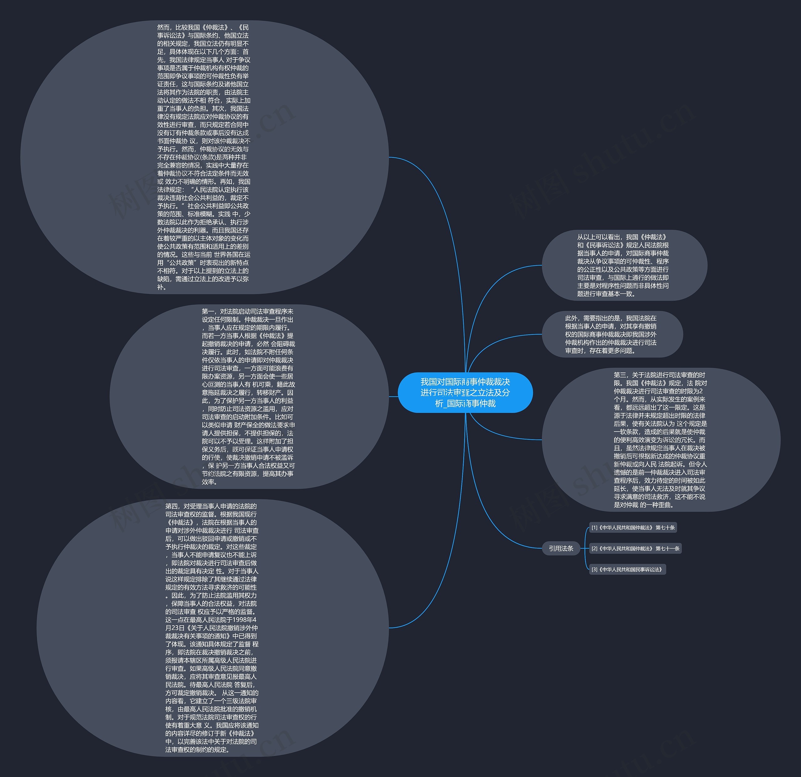我国对国际商事仲裁裁决进行司法审查之立法及分析_国际商事仲裁思维导图