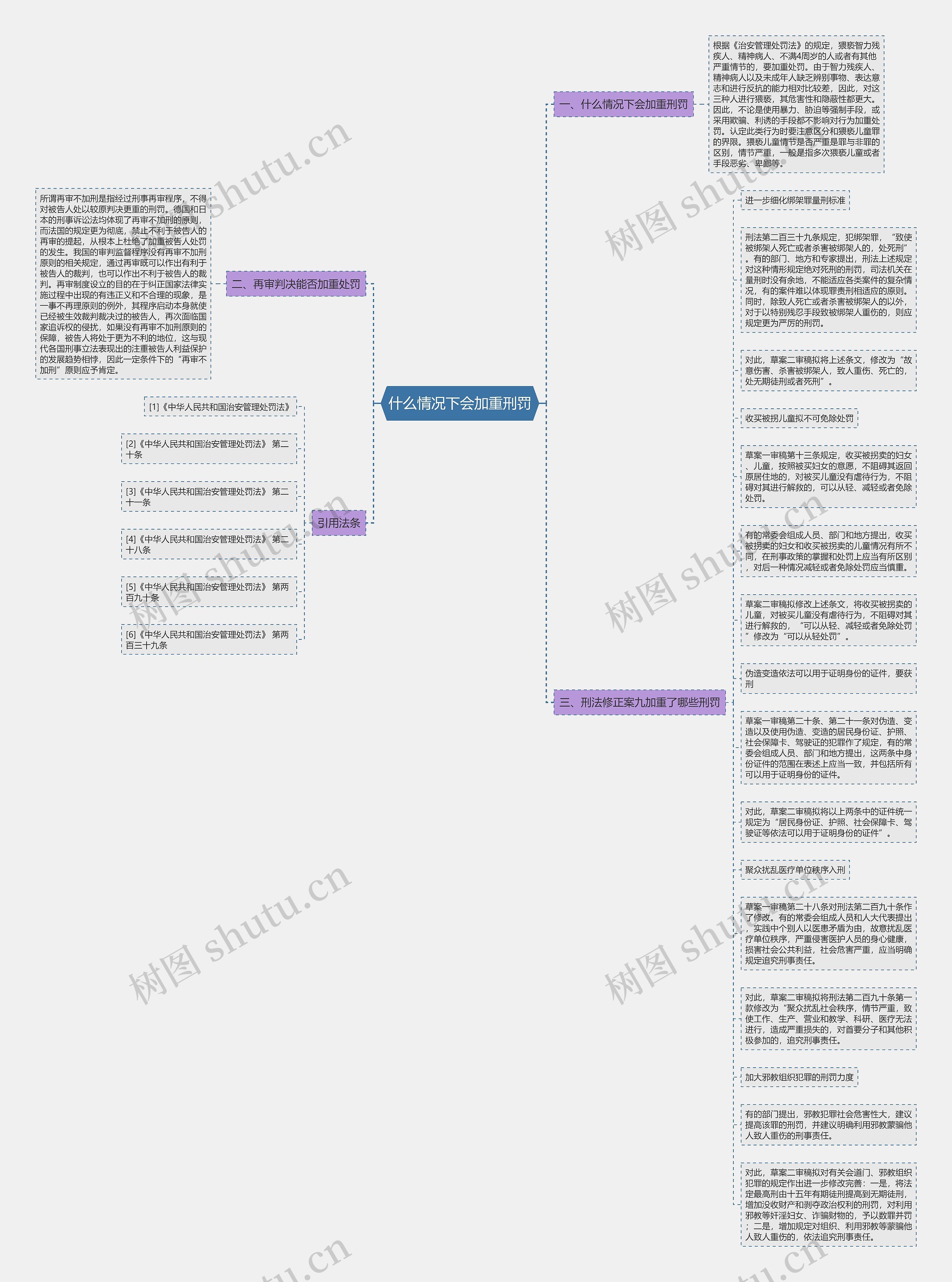 什么情况下会加重刑罚思维导图