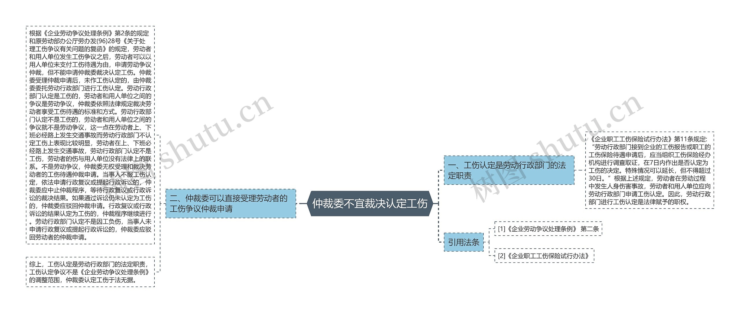 仲裁委不宜裁决认定工伤