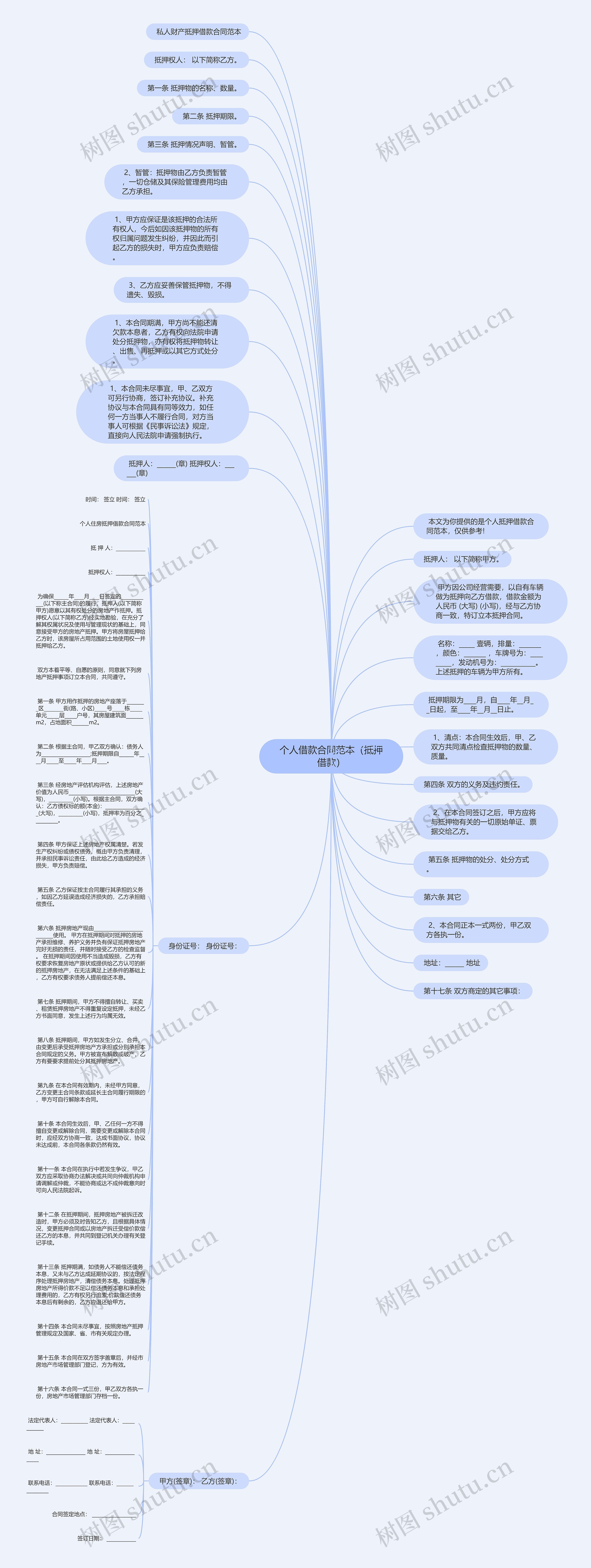 个人借款合同范本（抵押借款）思维导图