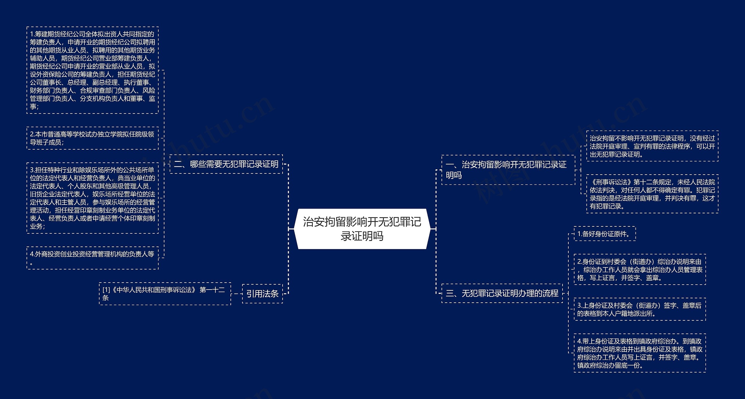 治安拘留影响开无犯罪记录证明吗