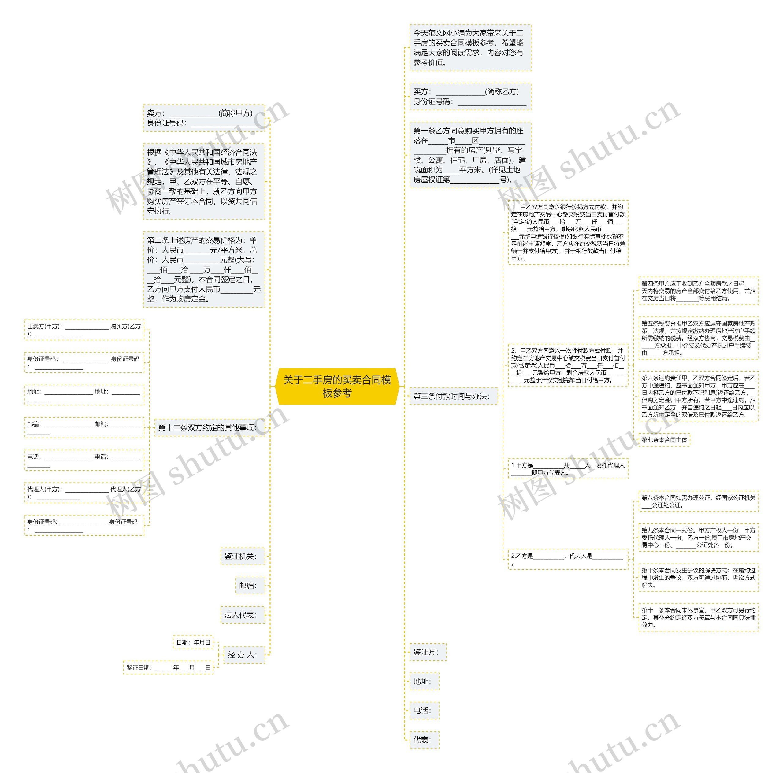 关于二手房的买卖合同参考思维导图