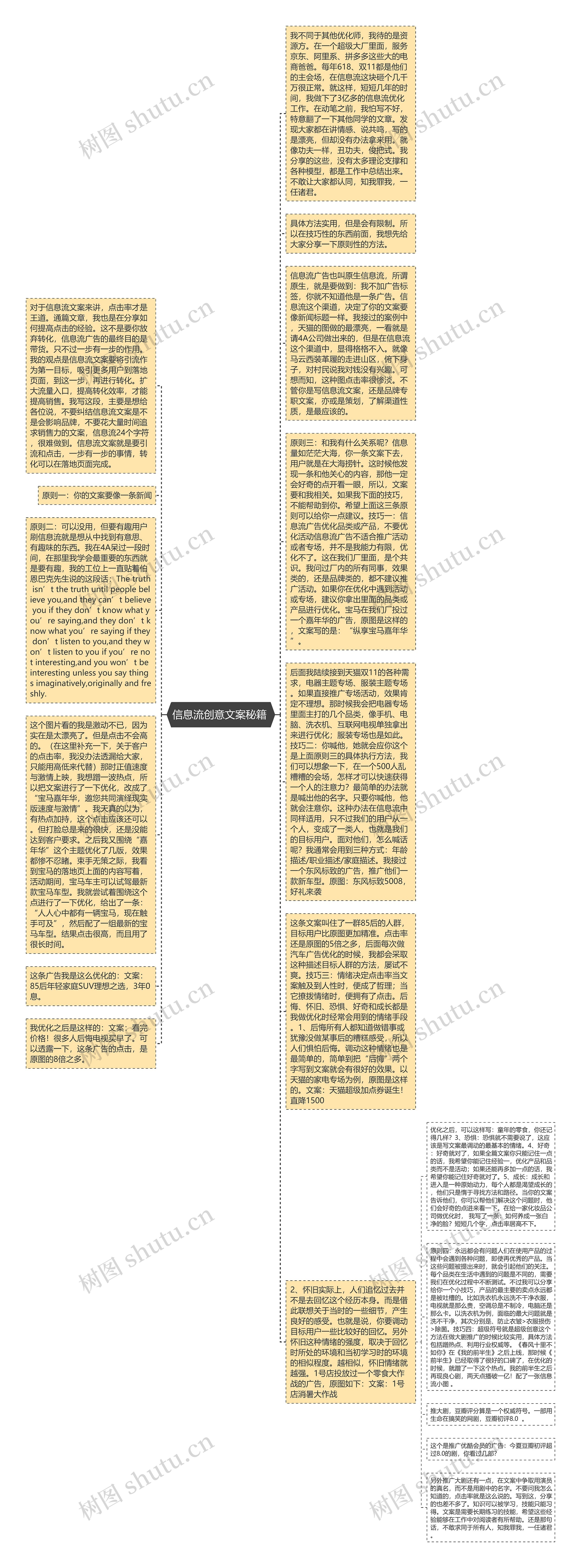 信息流创意文案秘籍 思维导图