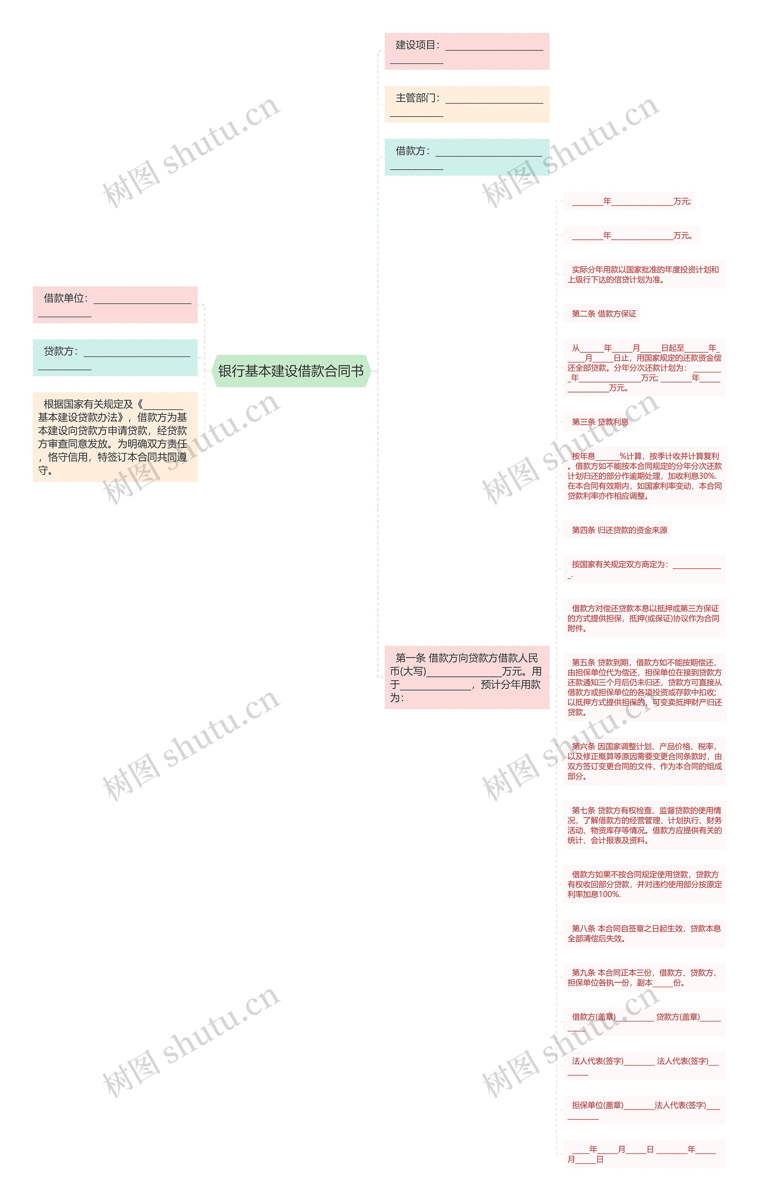 银行基本建设借款合同书思维导图