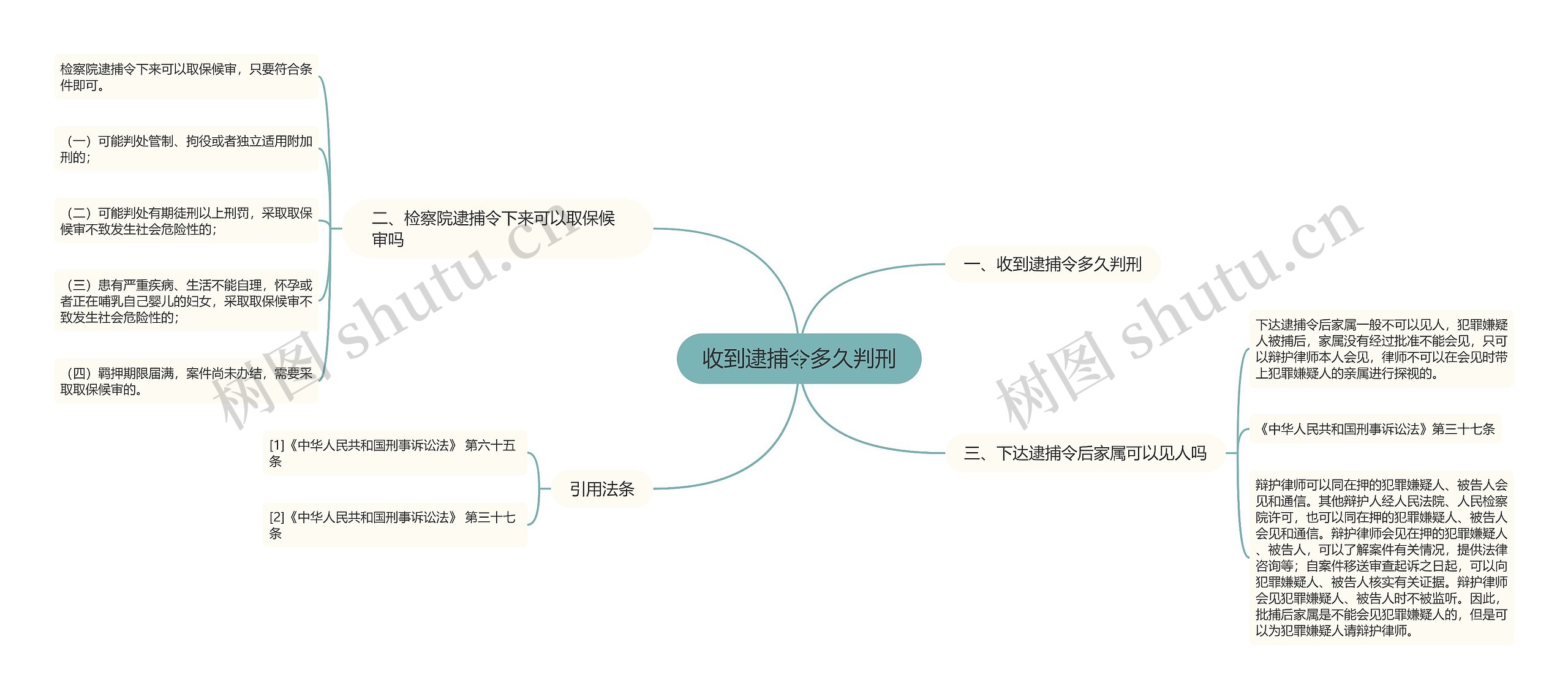 收到逮捕令多久判刑思维导图