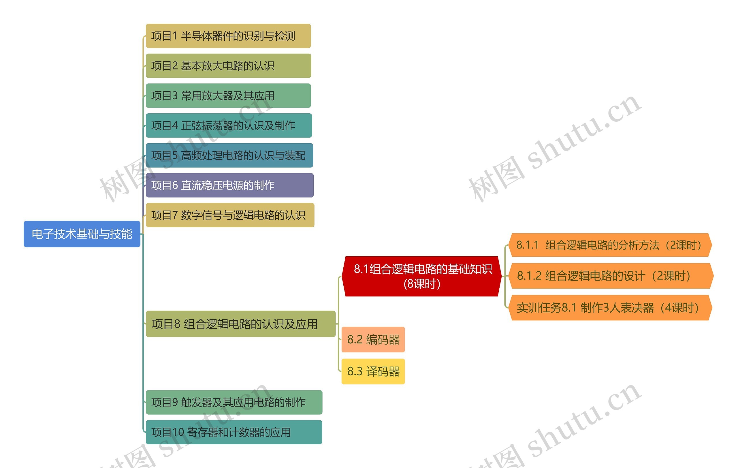 电子技术基础与技能思维导图高清图 电子技术基础与技能思维导图