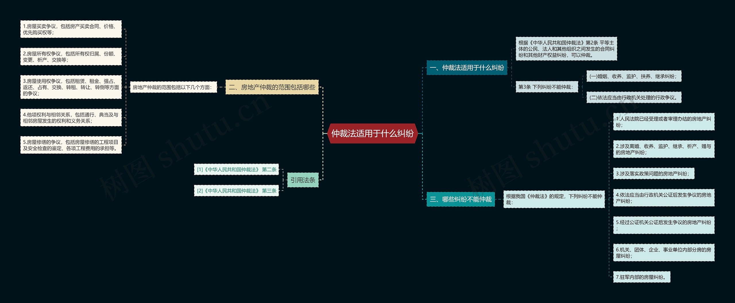 仲裁法适用于什么纠纷 仲裁法适用于什么纠纷