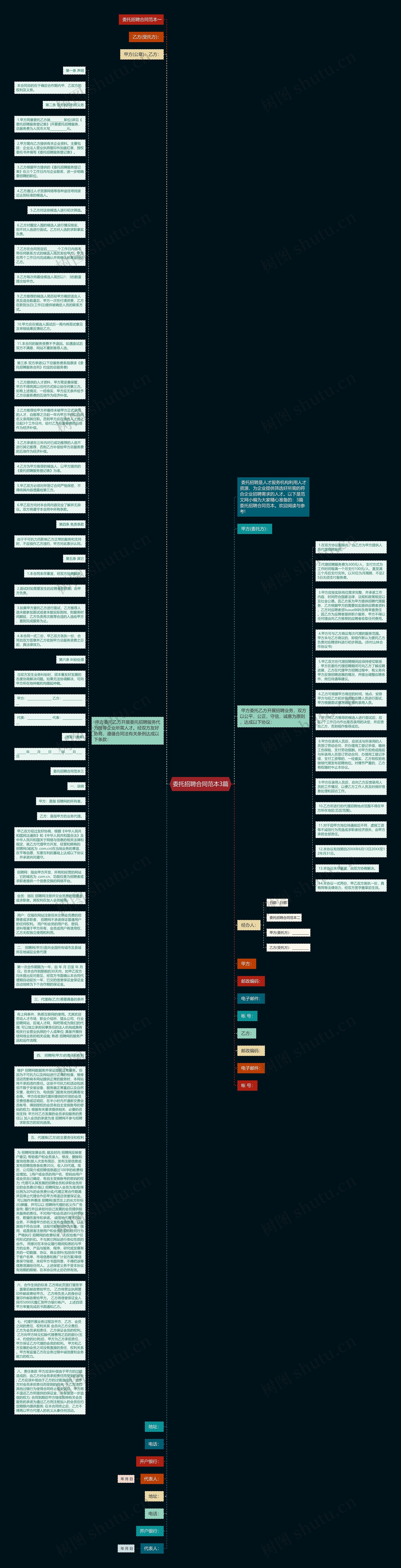 委托招聘合同范本3篇思维导图