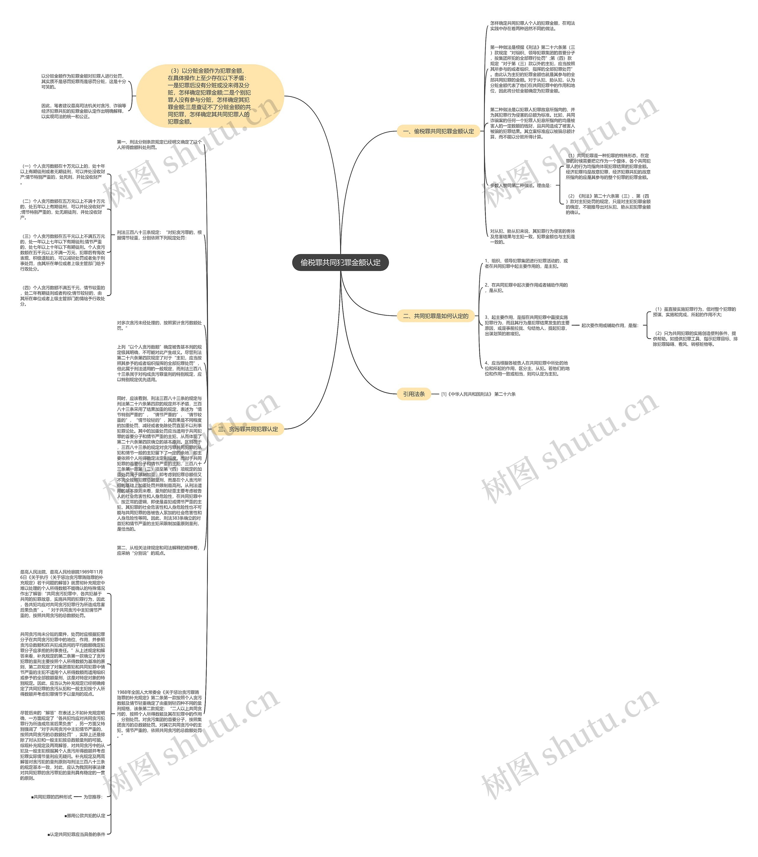 偷税罪共同犯罪金额认定思维导图