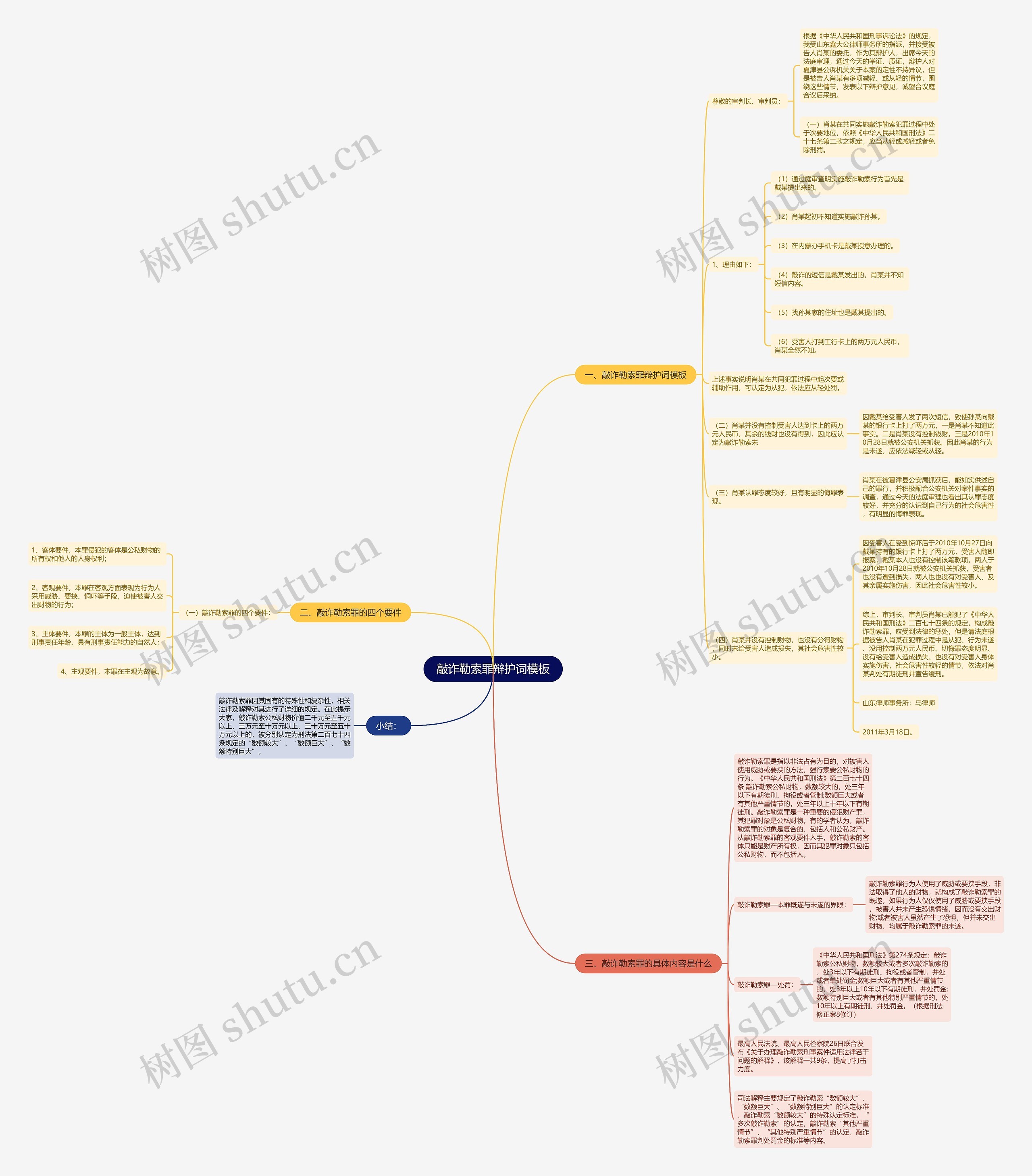 敲诈勒索罪辩护词思维导图