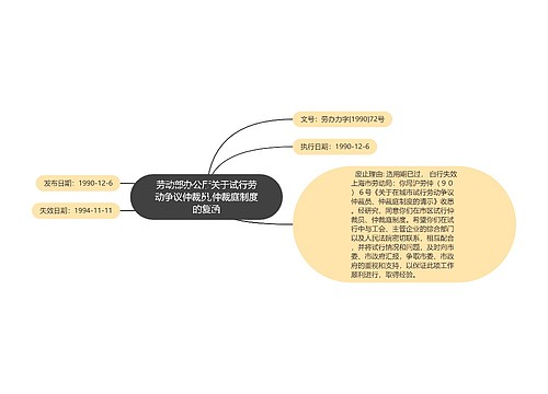 劳动部办公厅关于试行劳动争议仲裁员,仲裁庭制度的复函