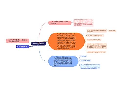 仲裁审理的程序