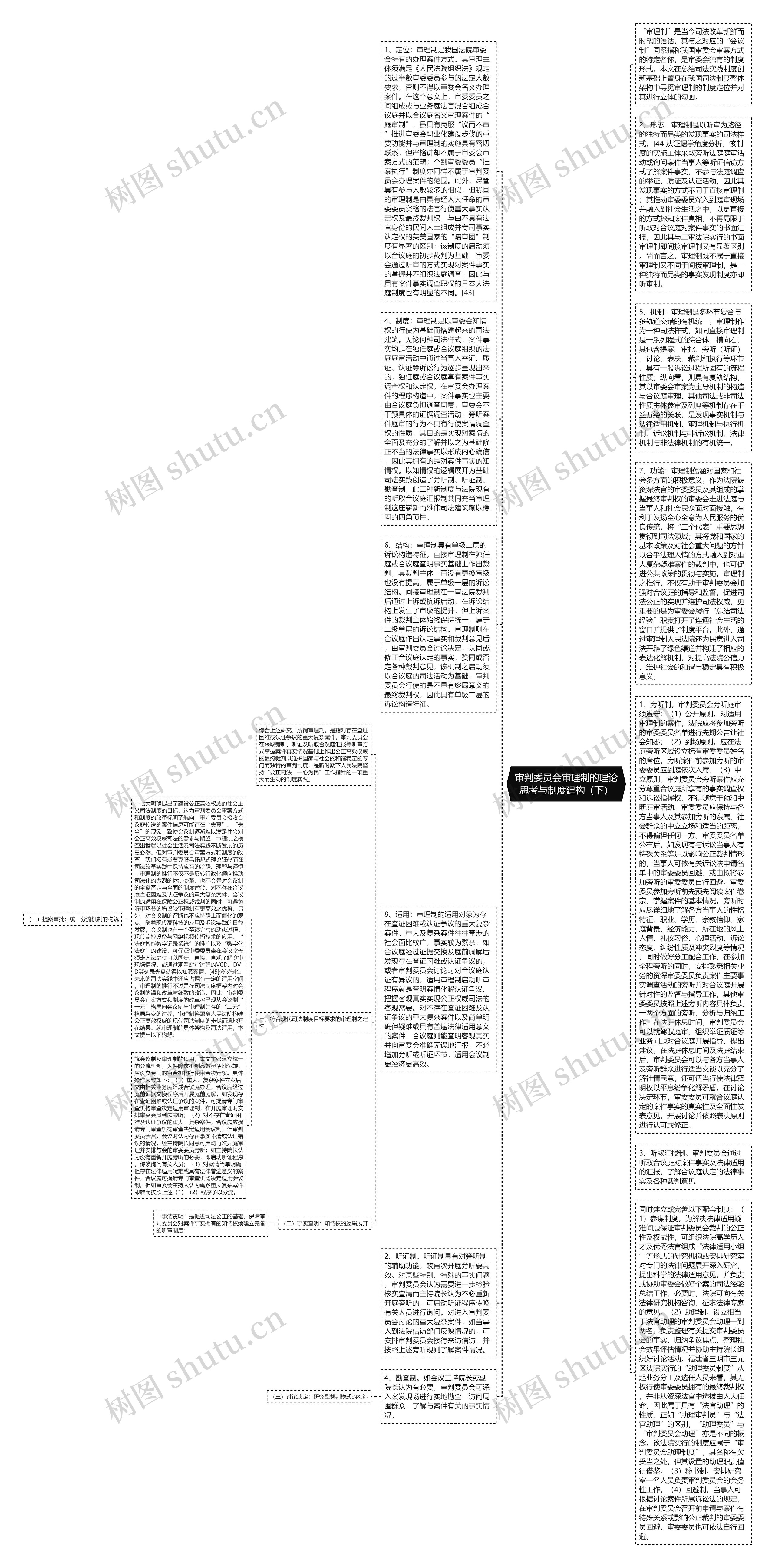 审判委员会审理制的理论思考与制度建构（下）思维导图