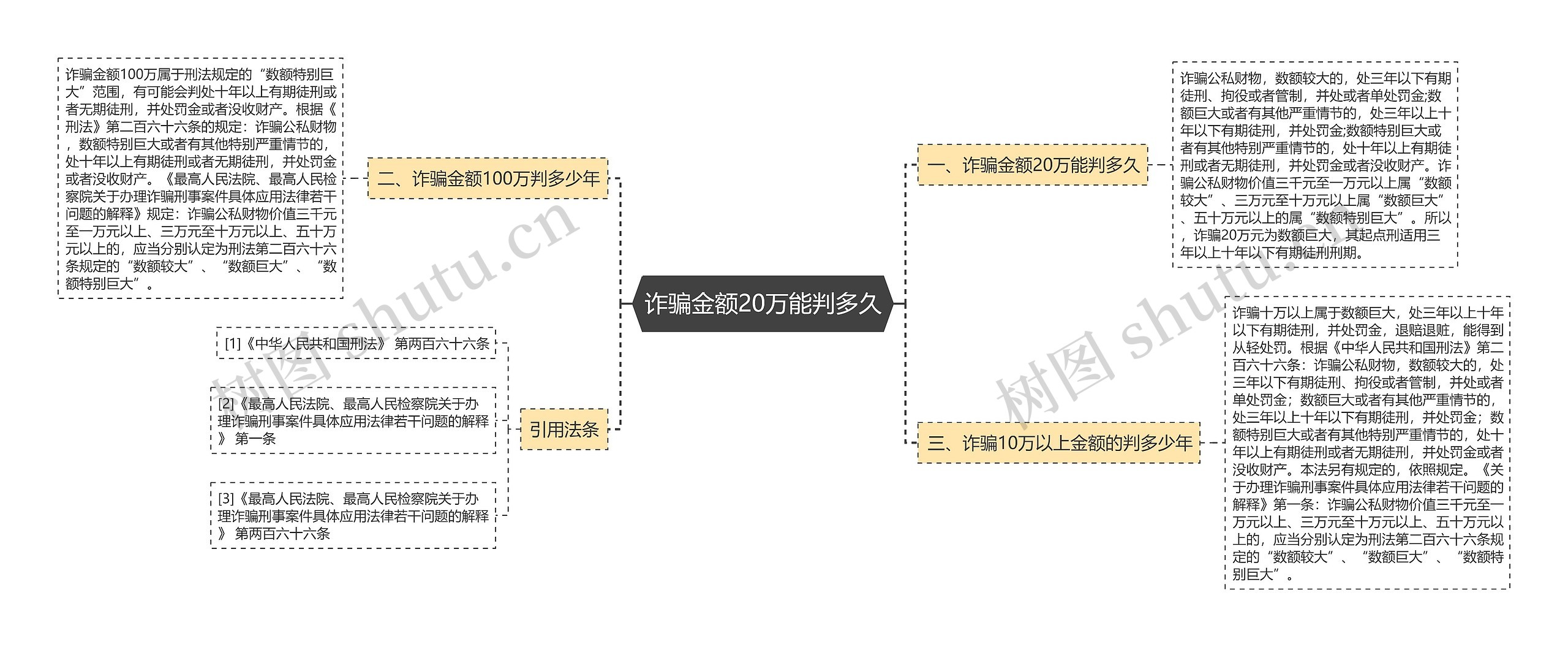 诈骗金额20万能判多久 诈骗金额20万能判多久