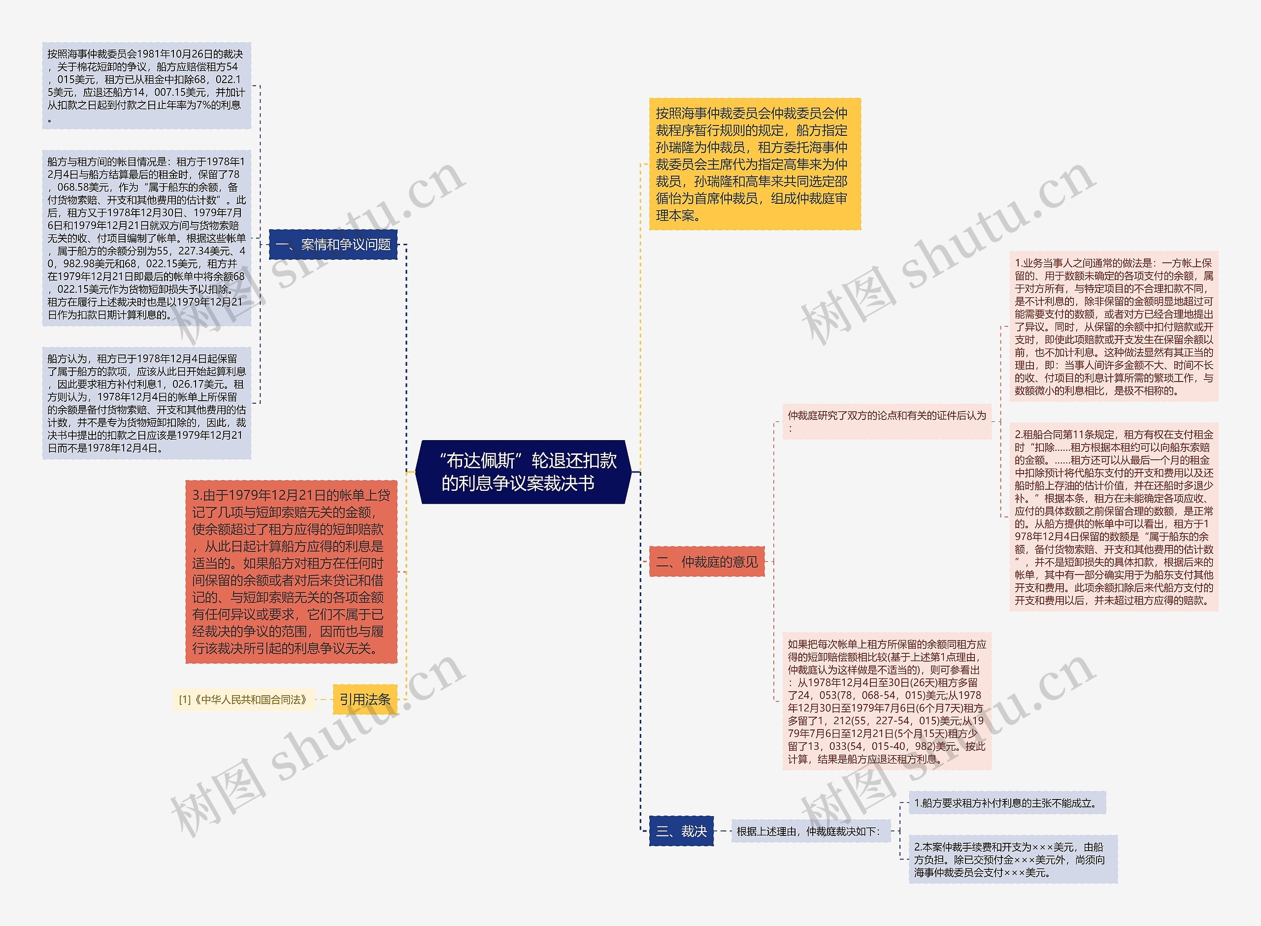 “布达佩斯”轮退还扣款的利息争议案裁决书  